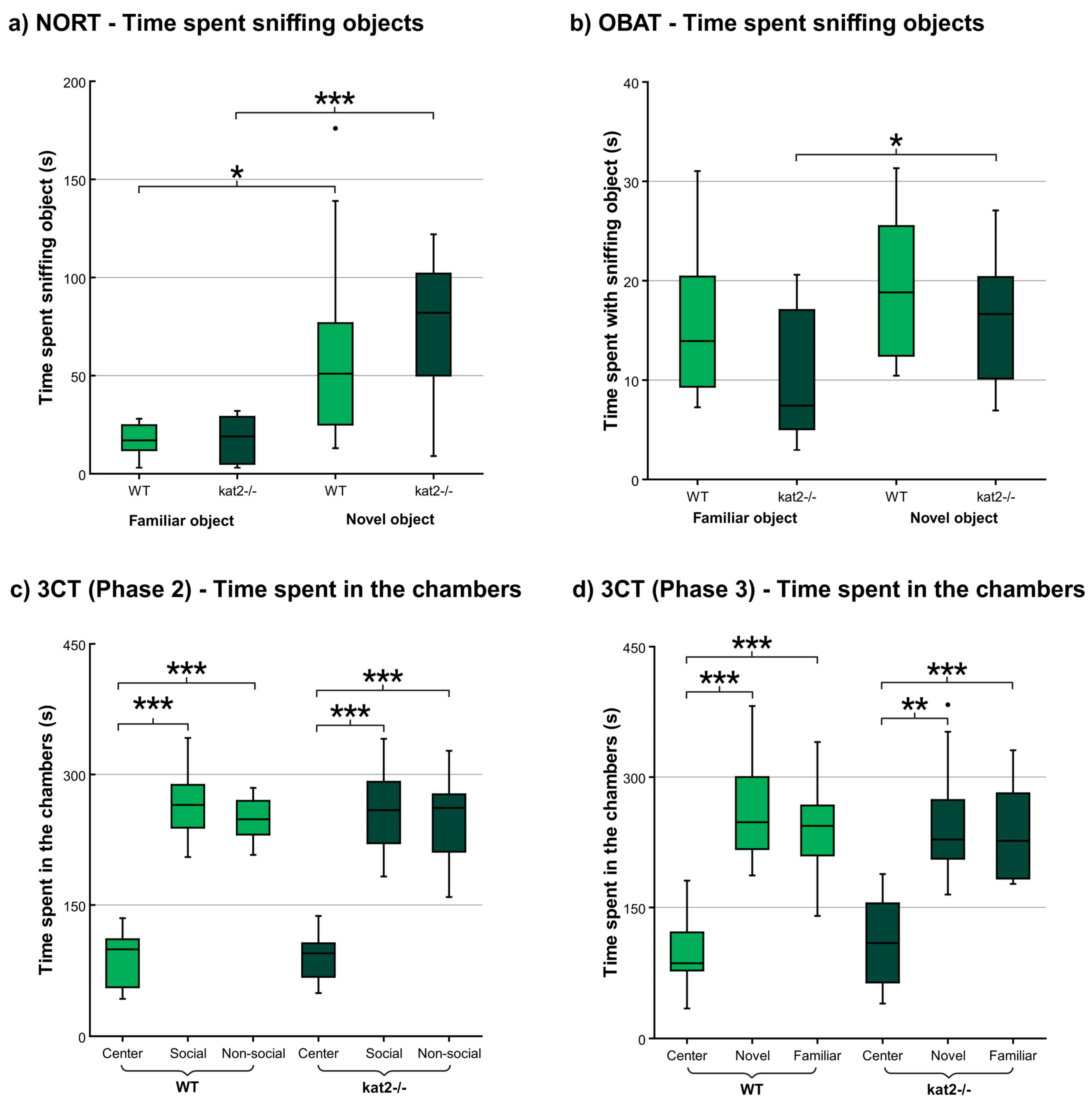 Cells 14 01711 g002 Cells 14 01711 g002
