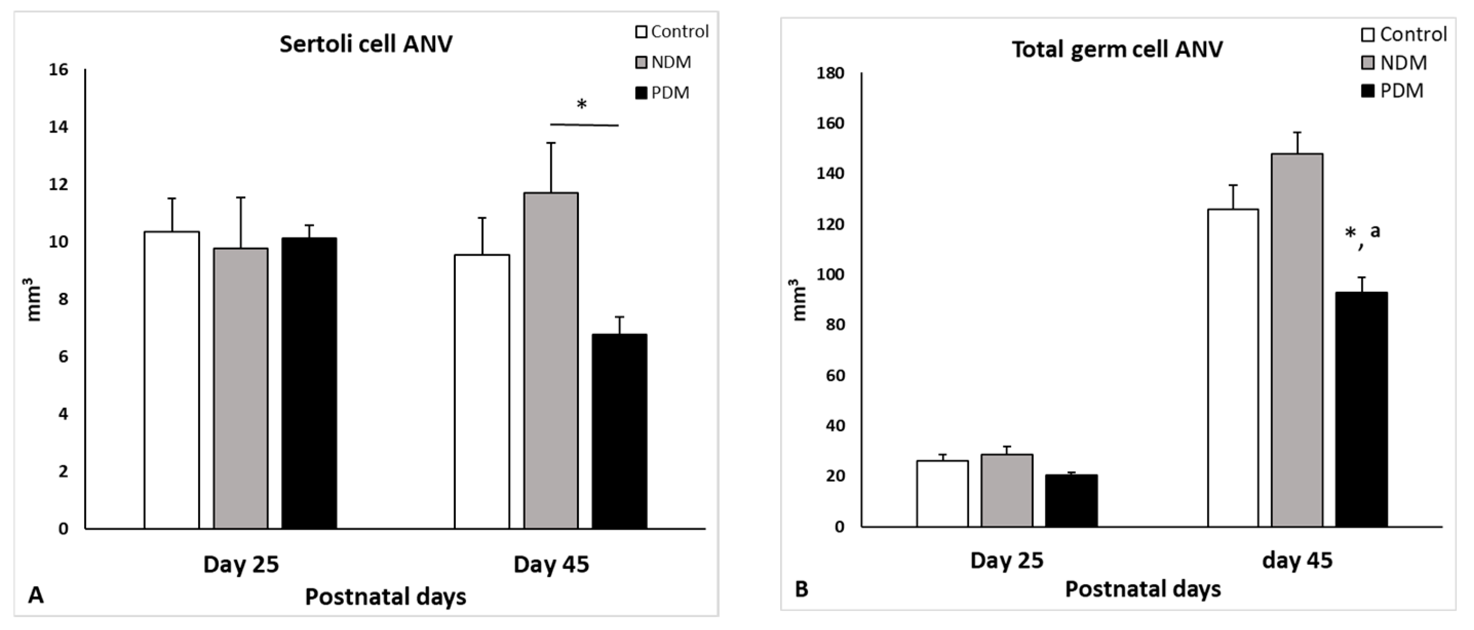 Cells 14 01714 g003 Cells 14 01714 g003