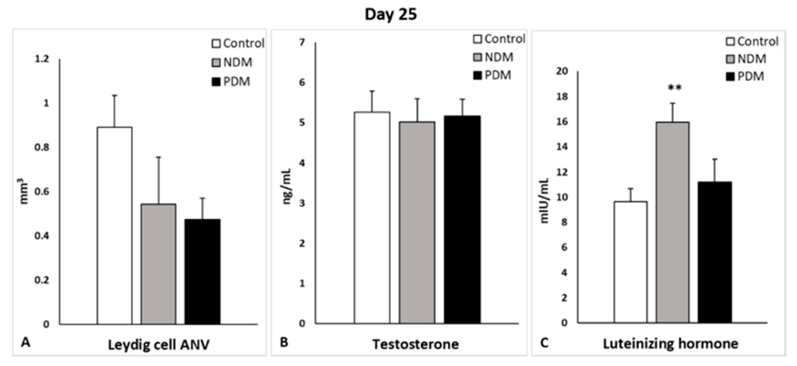 Cells 14 01714 g006 Cells 14 01714 g006