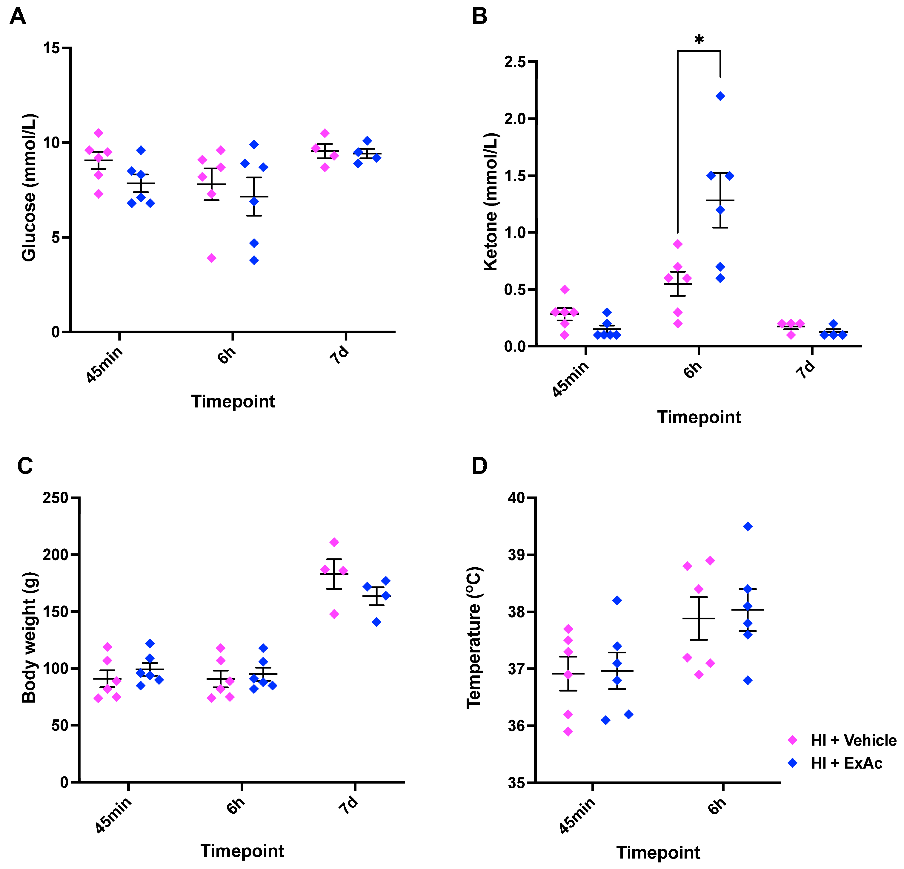 Cells 14 01715 g006 Cells 14 01715 g006