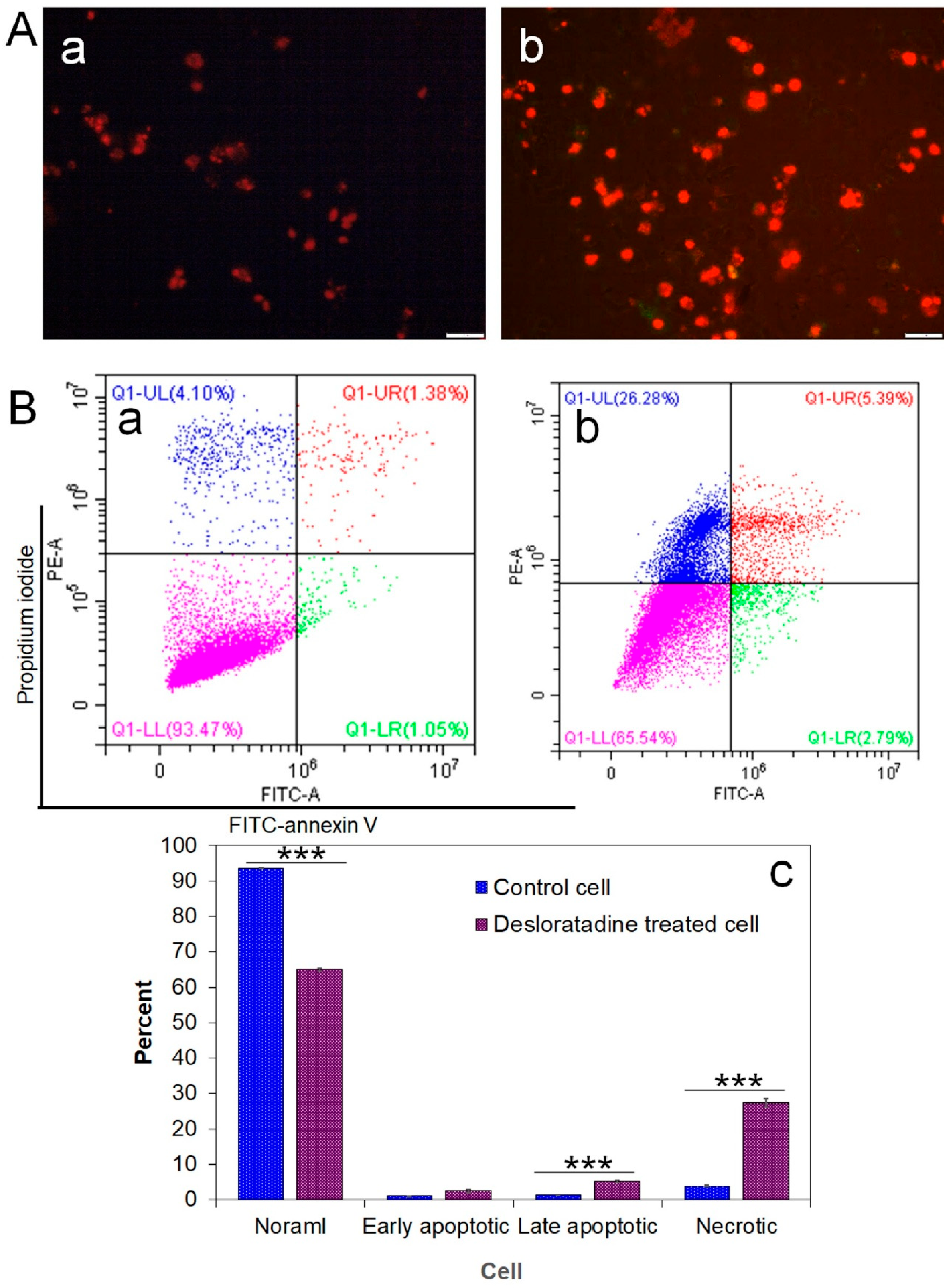 Cells 14 01725 g003 Cells 14 01725 g003