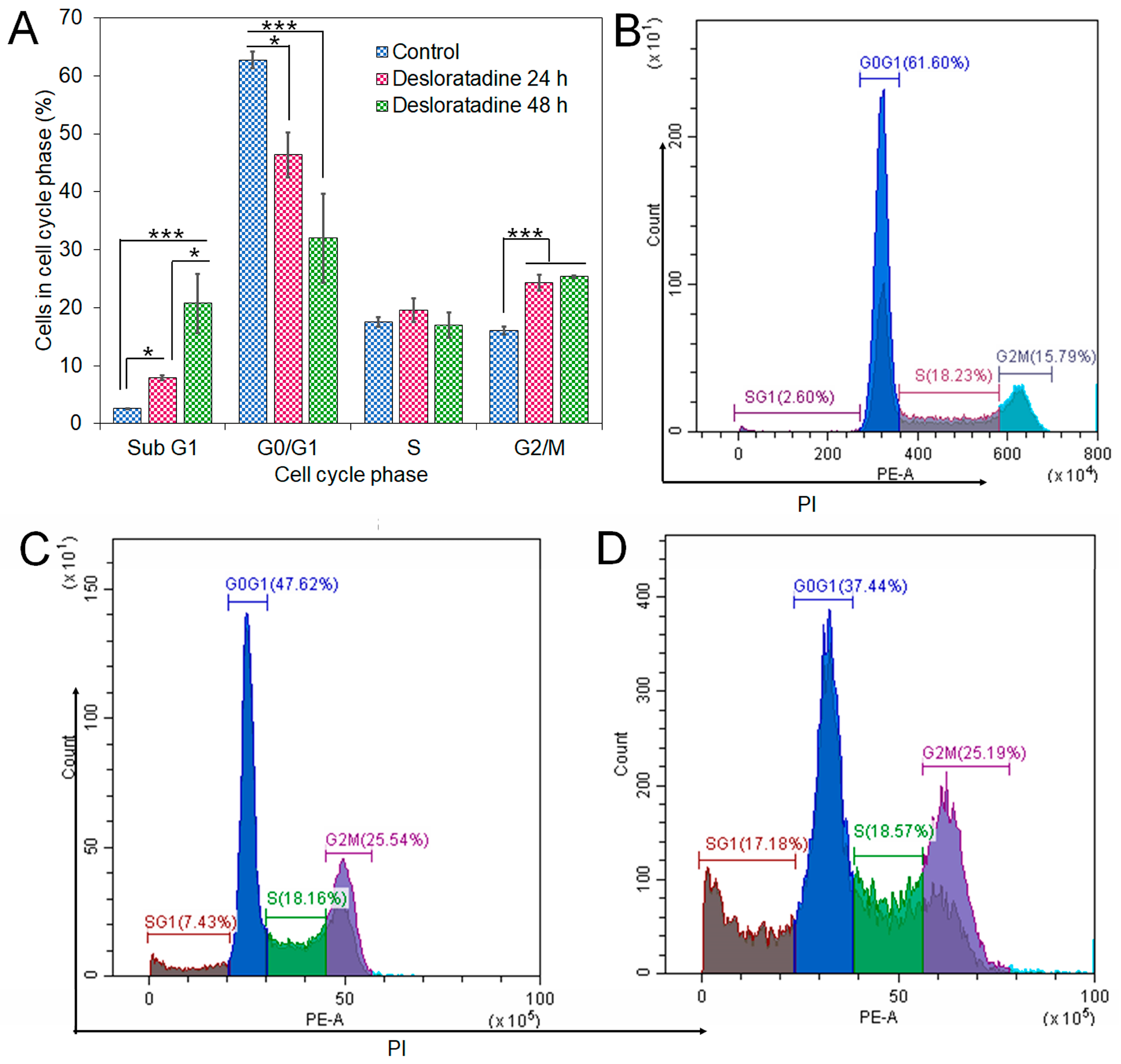 Cells 14 01725 g005 Cells 14 01725 g005