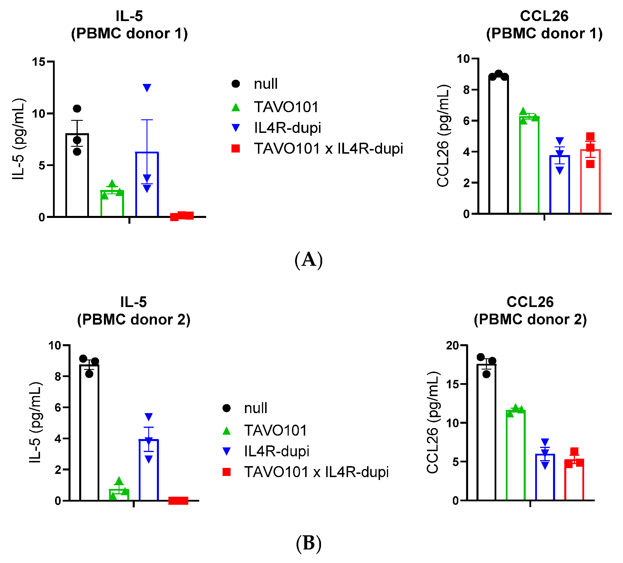 Cells 14 01747 g004 Cells 14 01747 g004