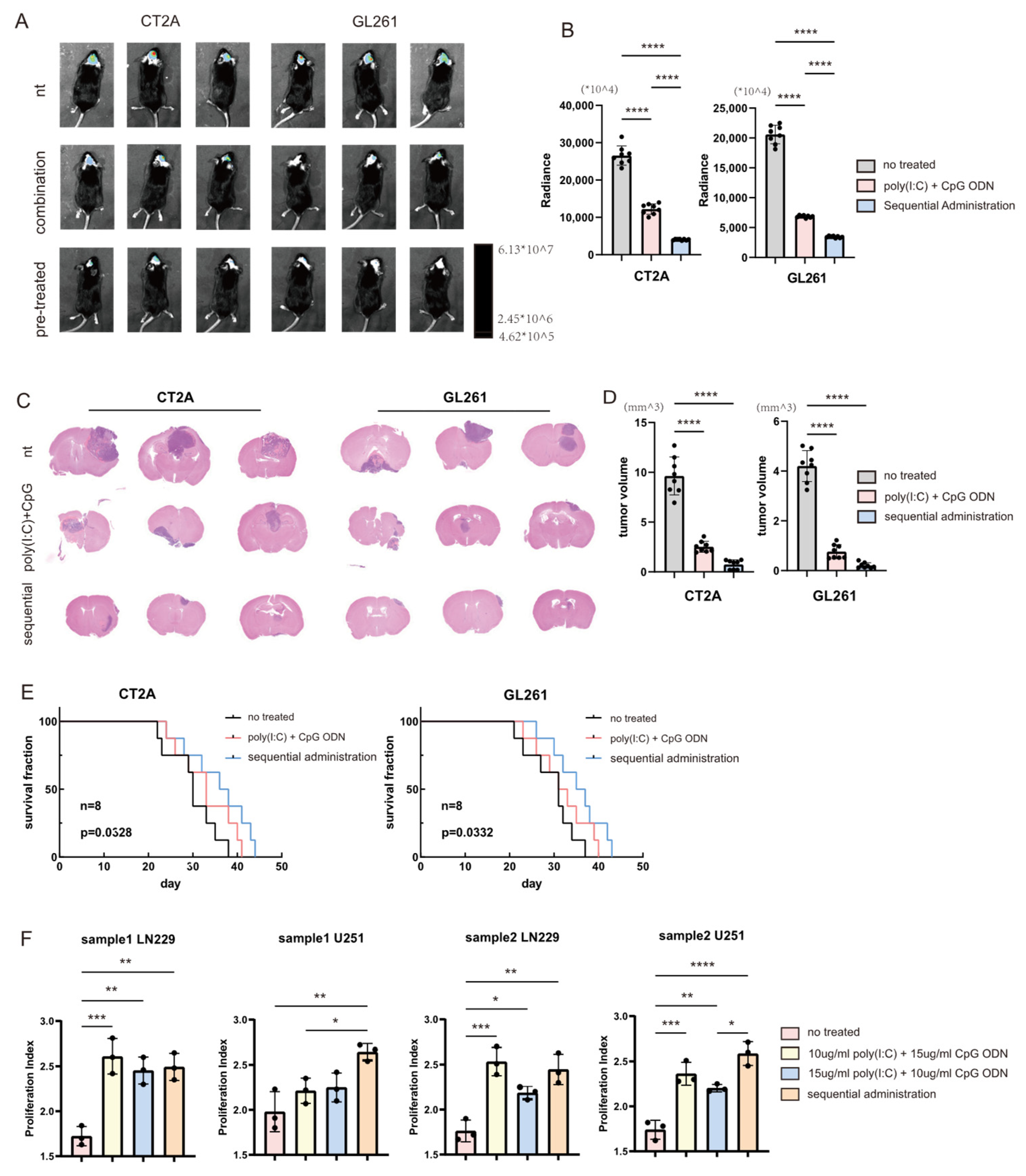 Cells 14 01785 g005 Cells 14 01785 g005