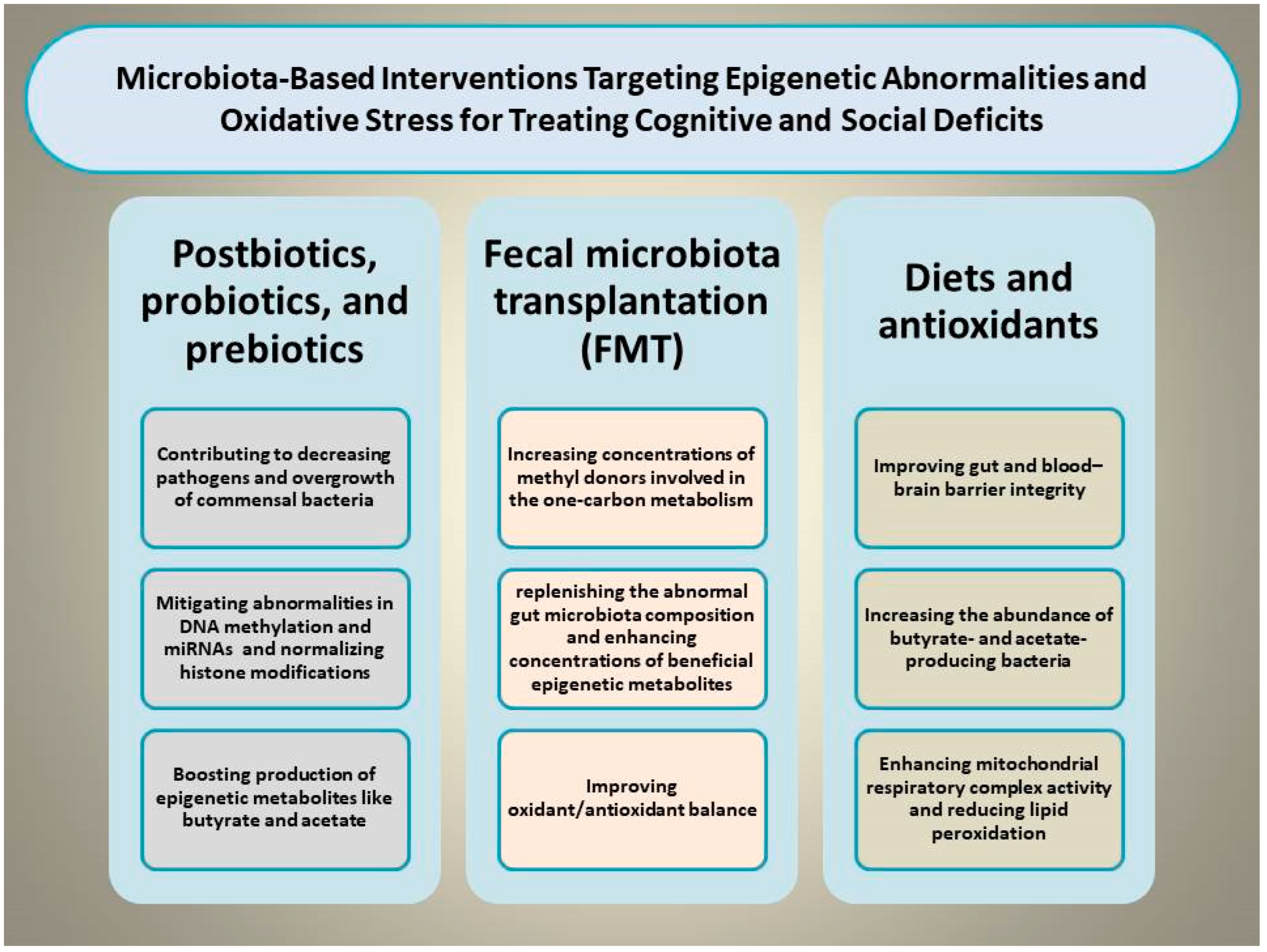 Cells 15 00003 g002 Cells 15 00003 g002