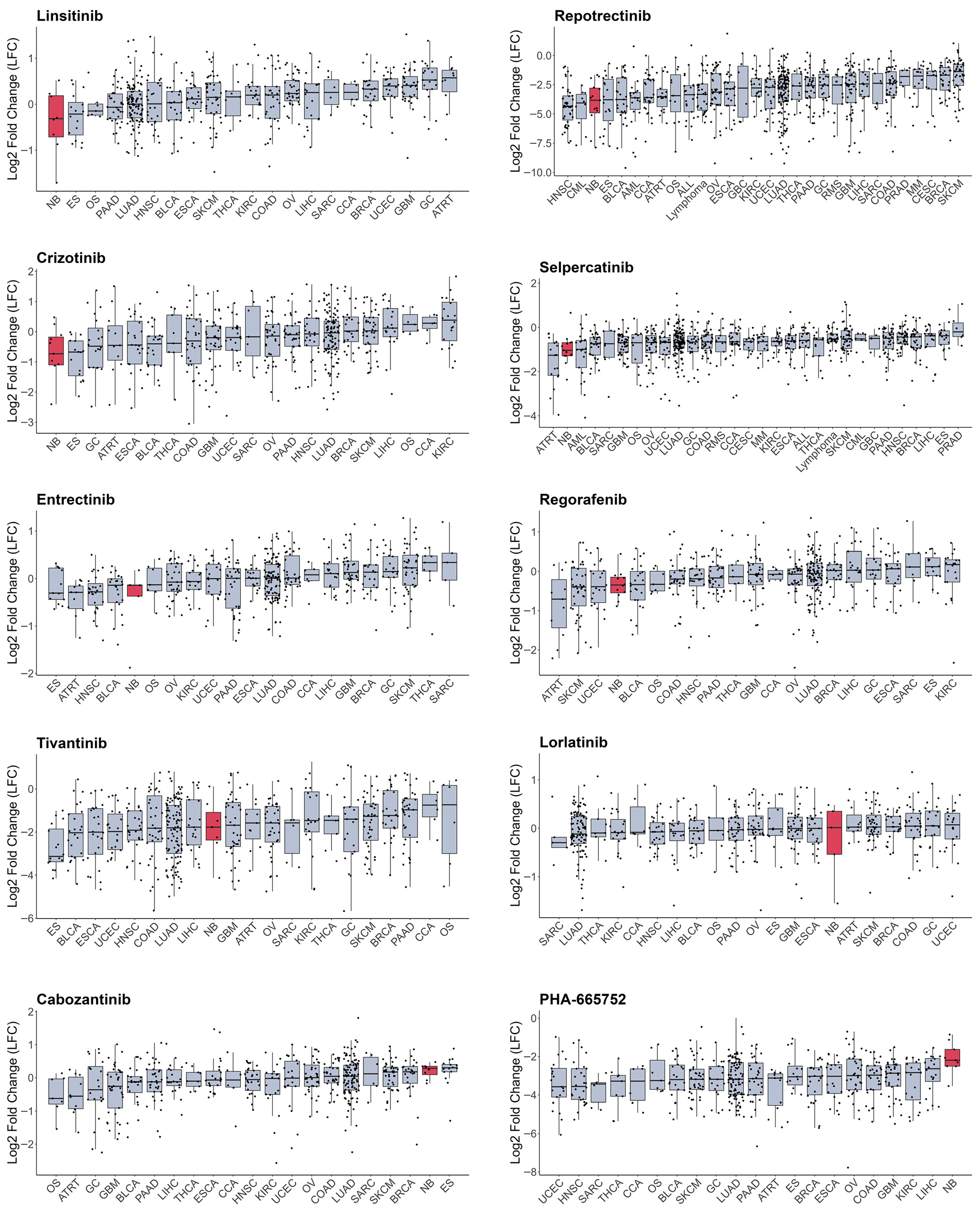 Cells 15 00004 g003 Cells 15 00004 g003