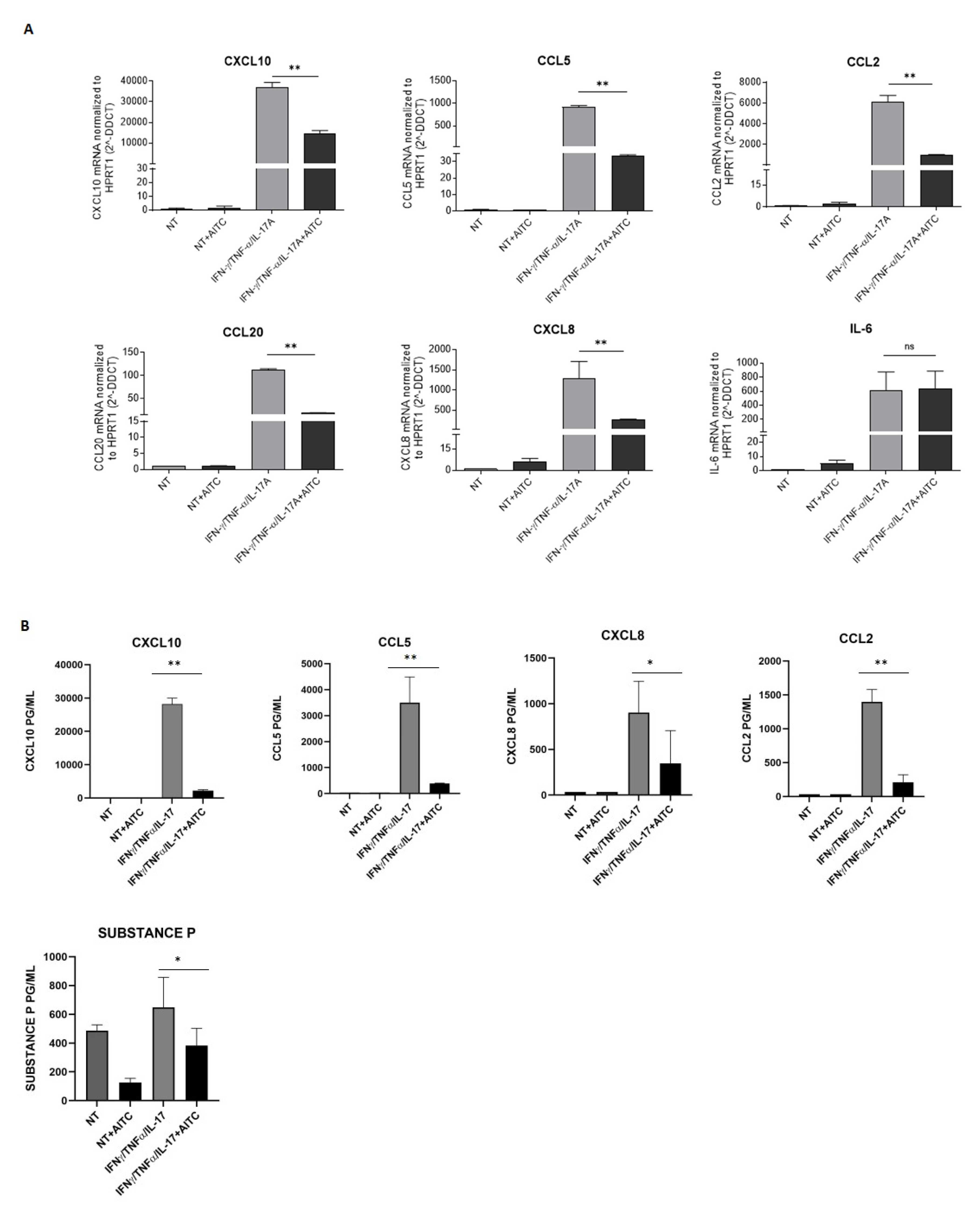 Cells 15 00192 g004 Cells 15 00192 g004