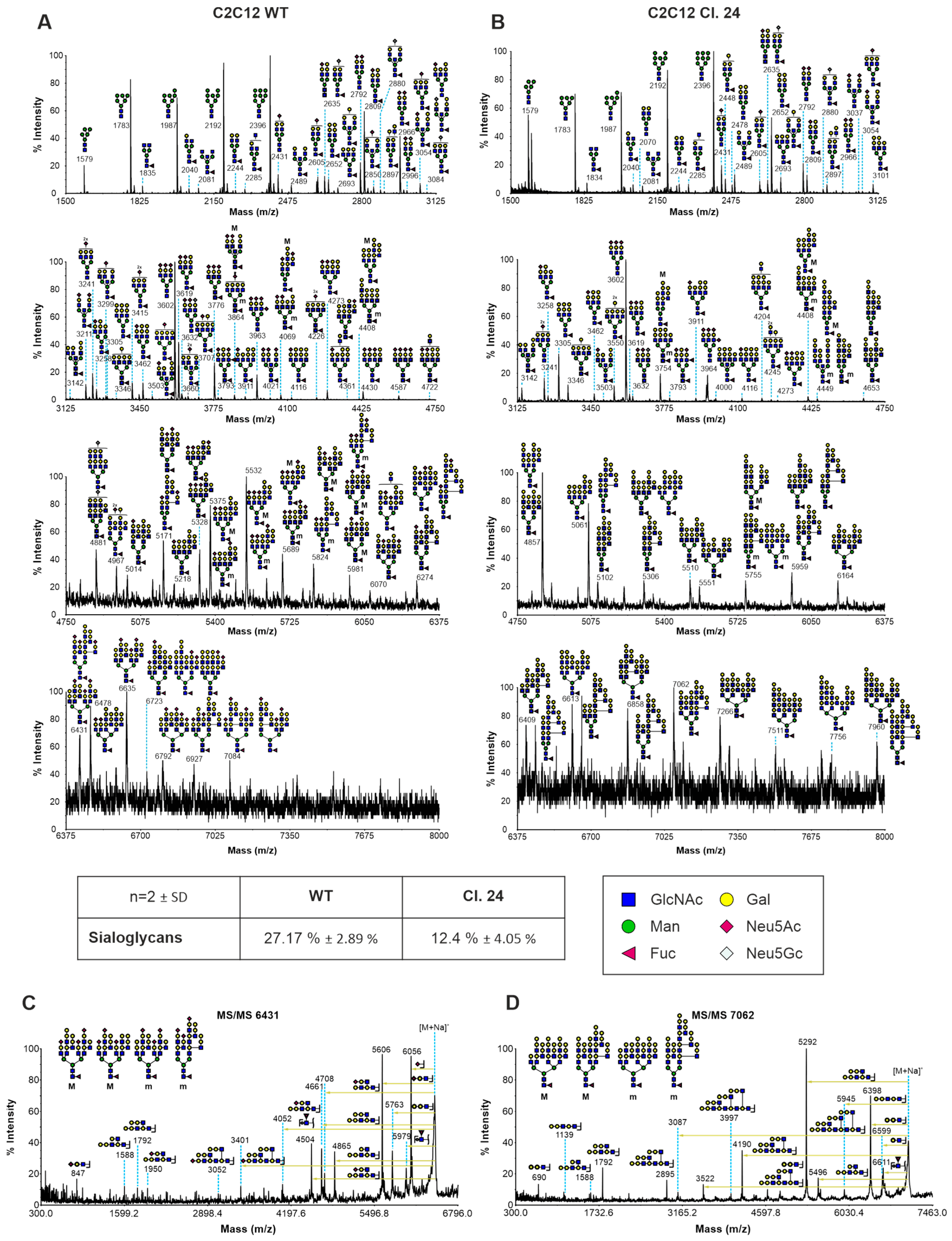 Cells 15 00199 g002 Cells 15 00199 g002
