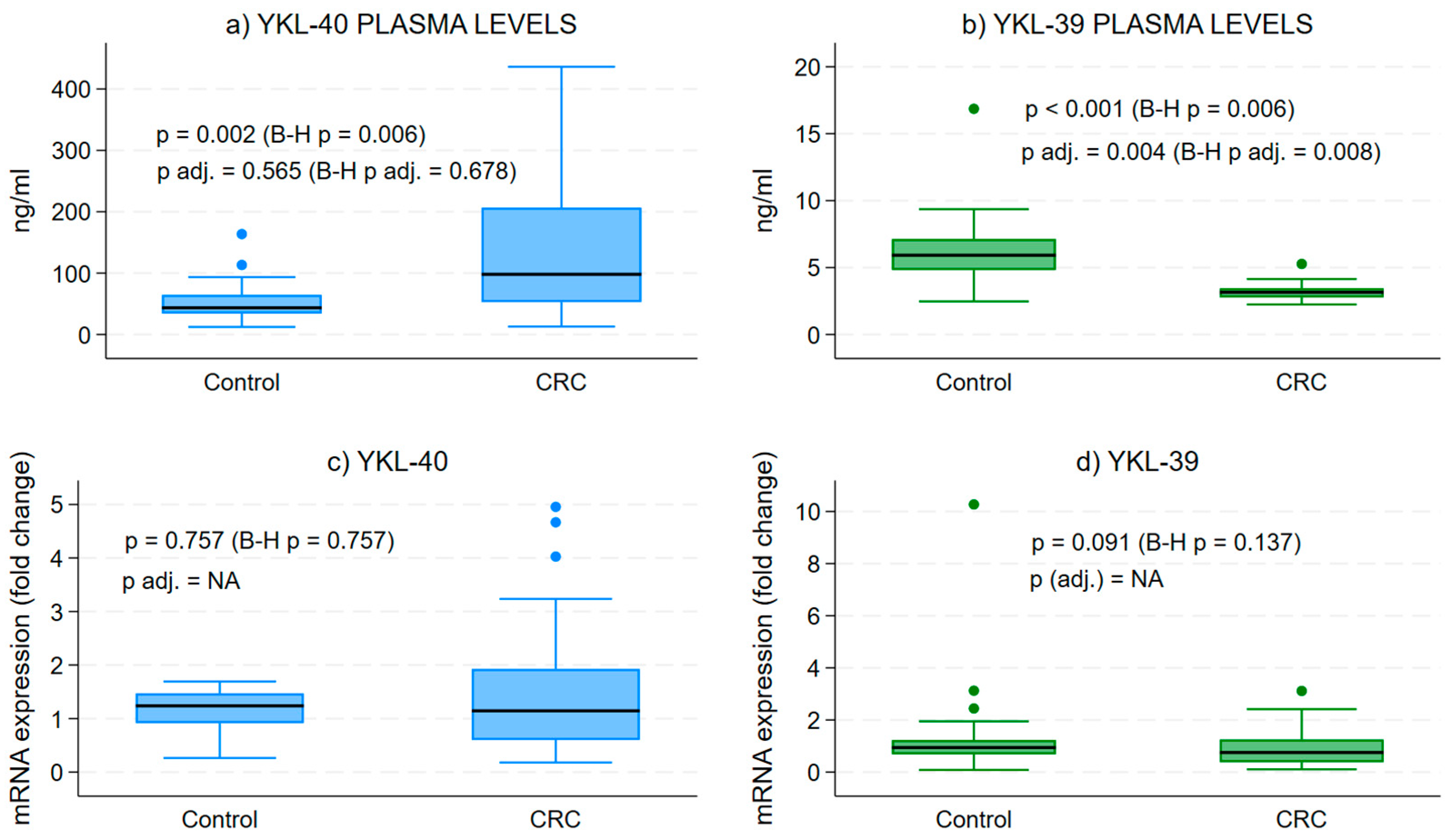 Cells 15 00263 g001 Cells 15 00263 g001