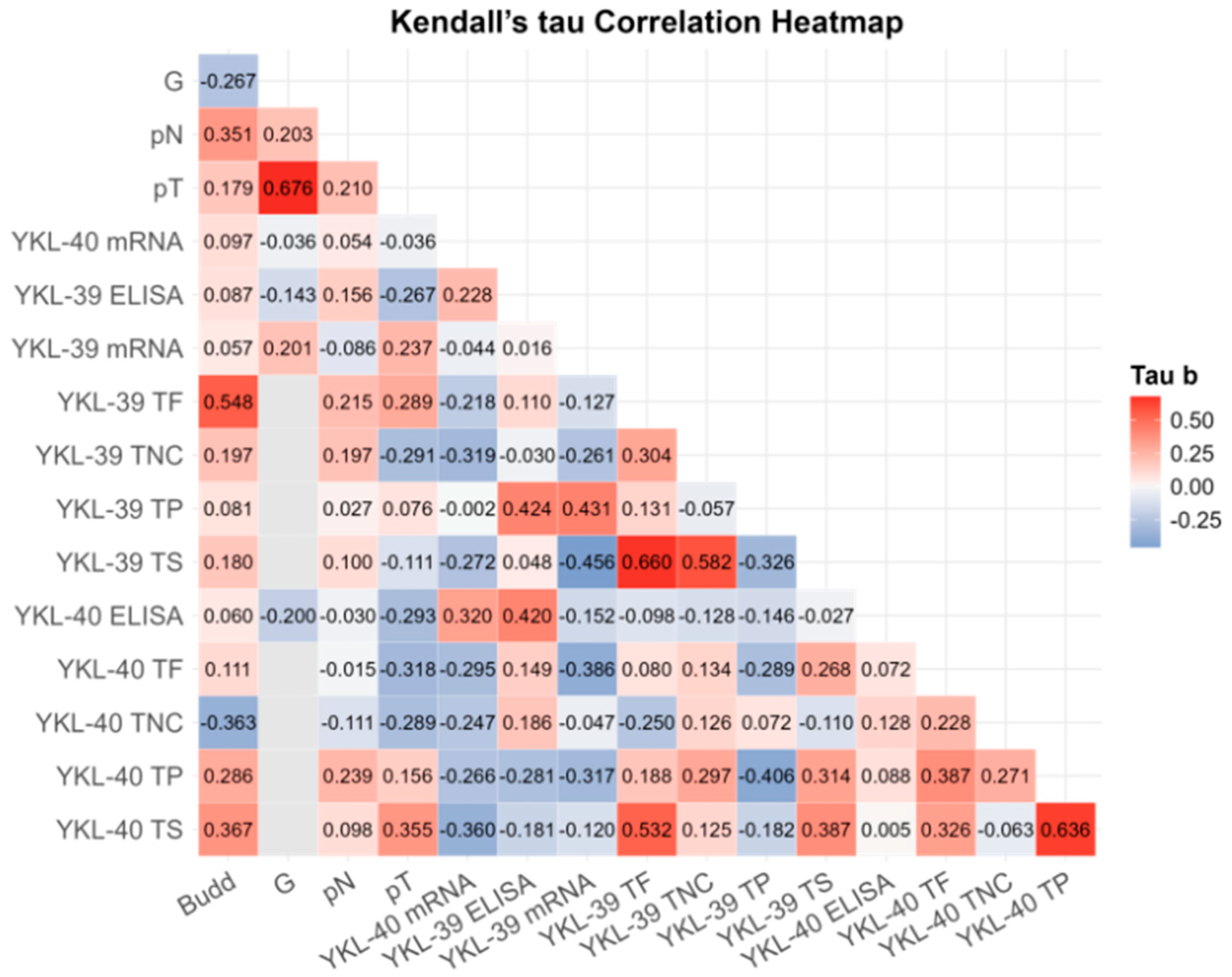 Cells 15 00263 g003 Cells 15 00263 g003