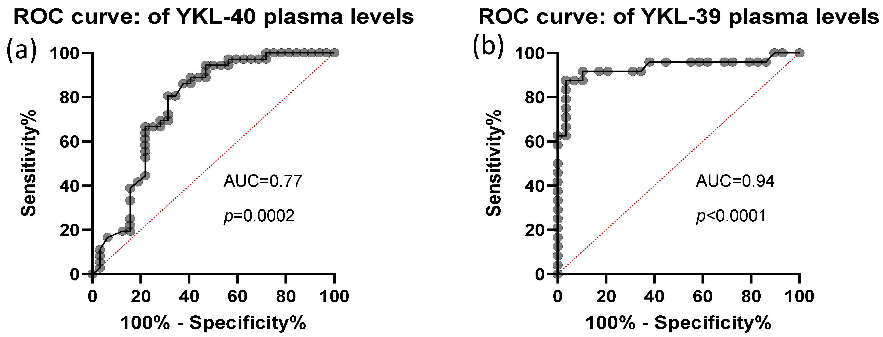 Cells 15 00263 g004 Cells 15 00263 g004
