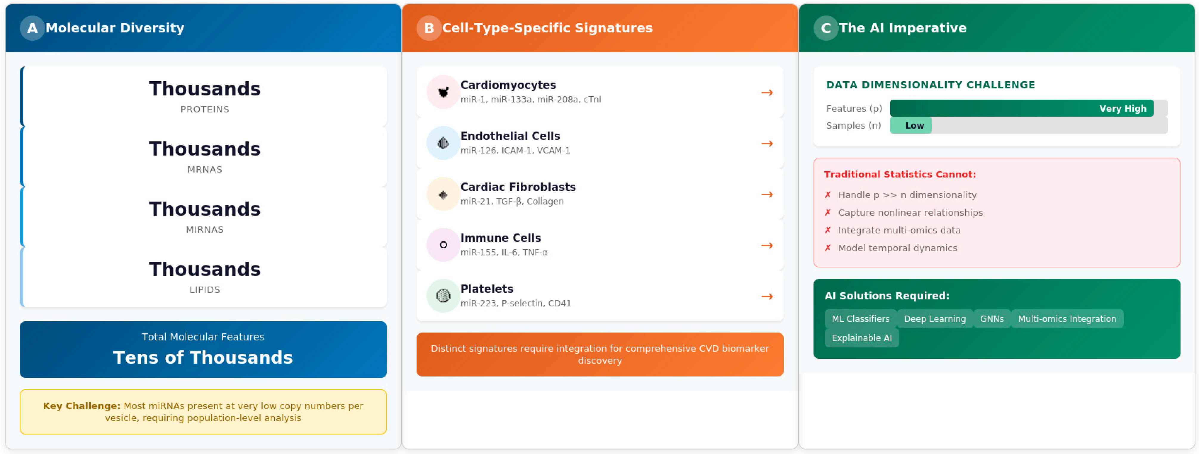 Cells 15 00304 g001 Cells 15 00304 g001