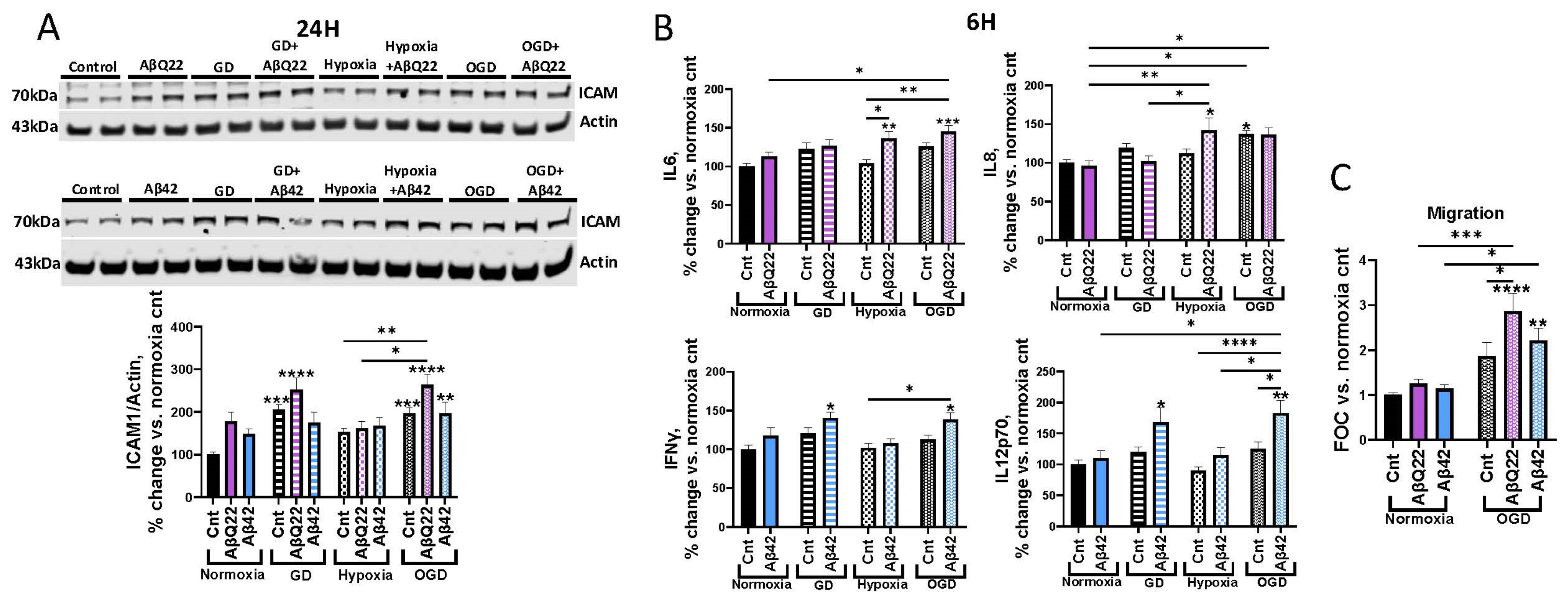 Cells 15 00424 g004 Cells 15 00424 g004