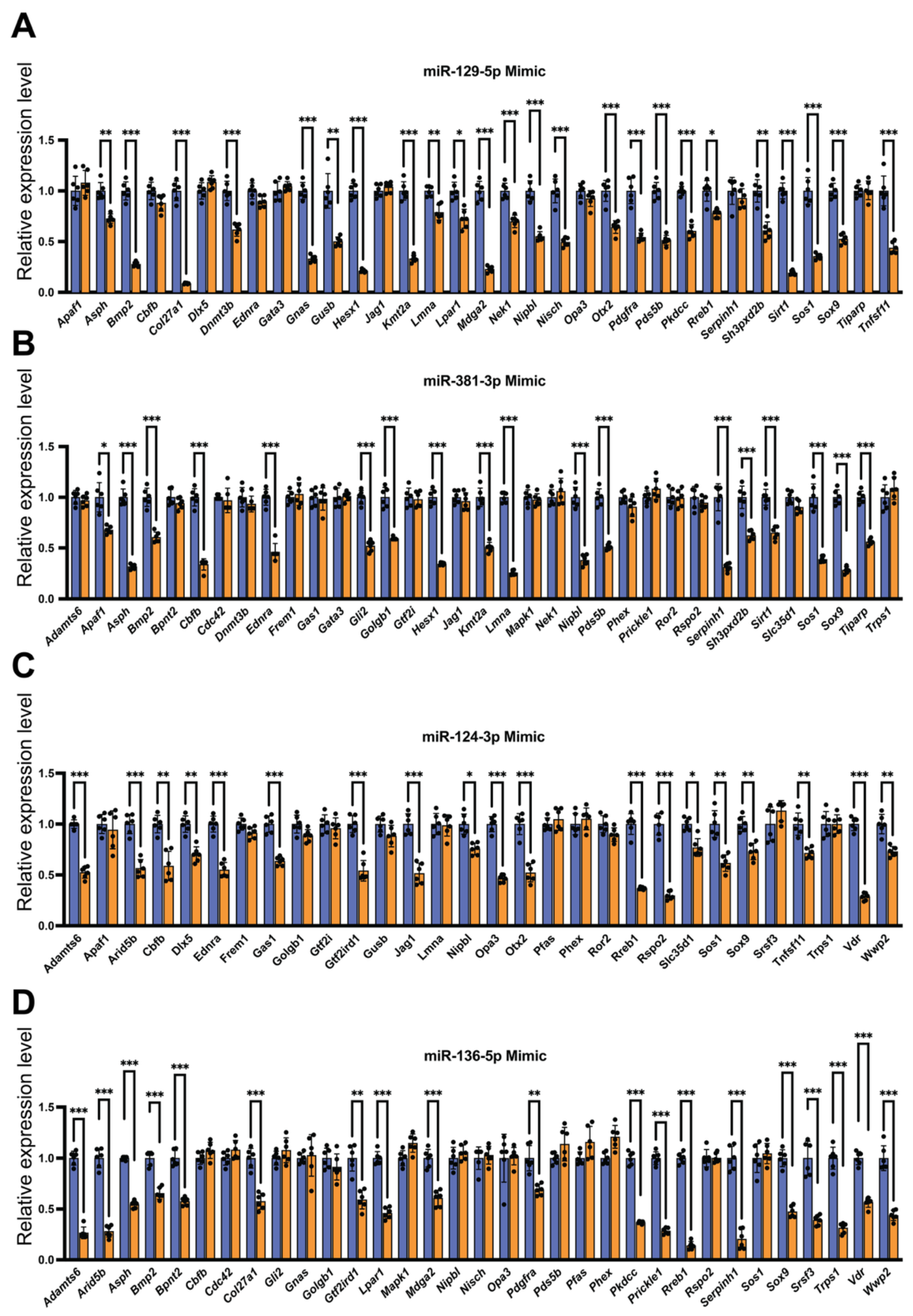 Cells 15 00453 g004 Cells 15 00453 g004