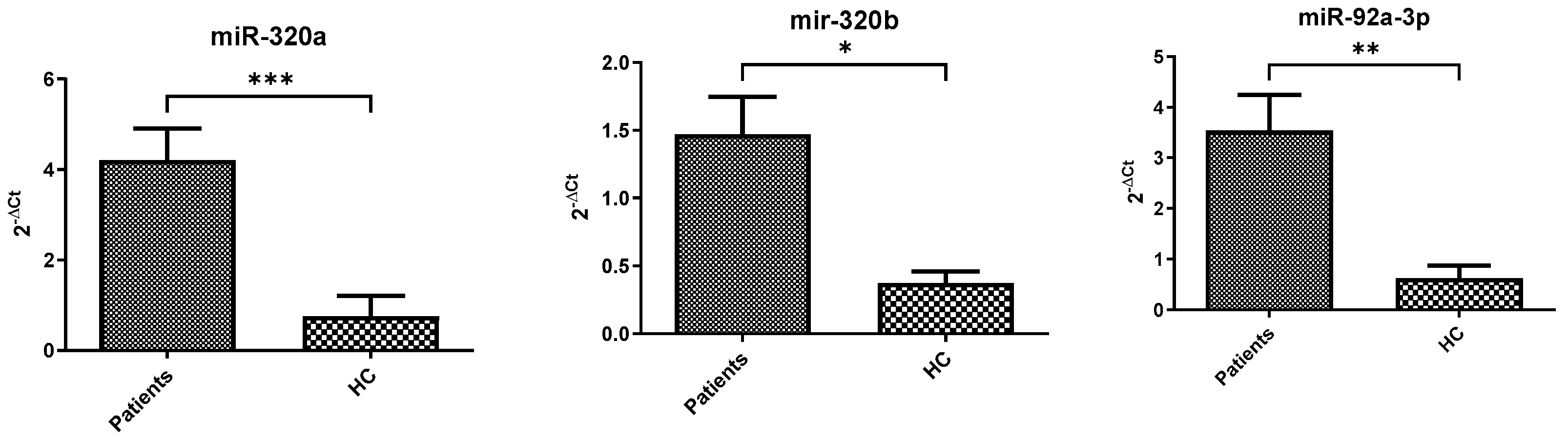 Cells 15 00503 g001 Cells 15 00503 g001