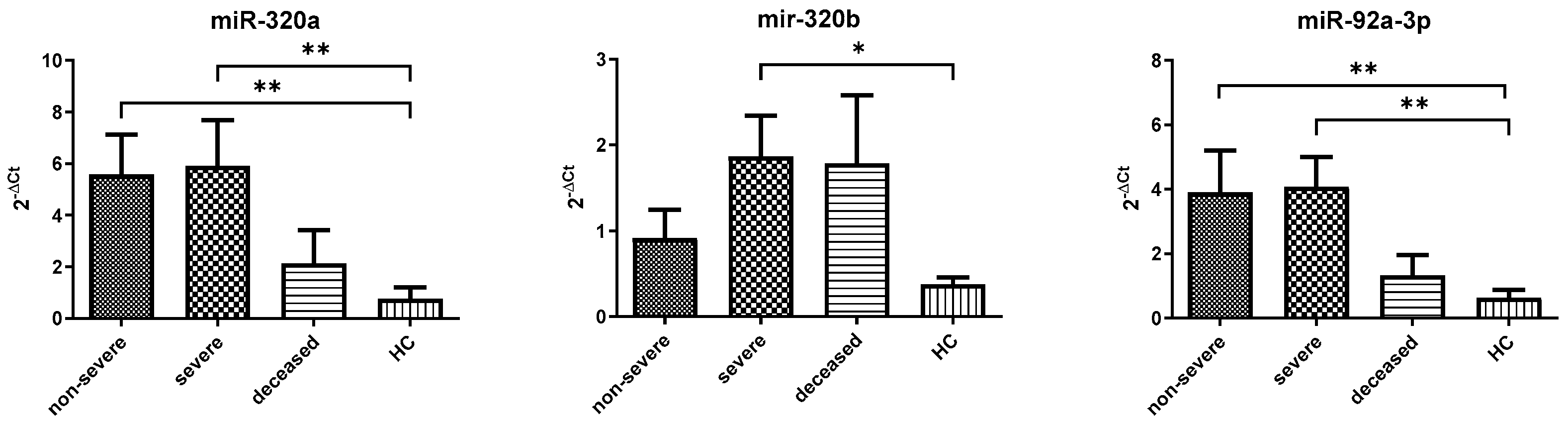 Cells 15 00503 g002 Cells 15 00503 g002