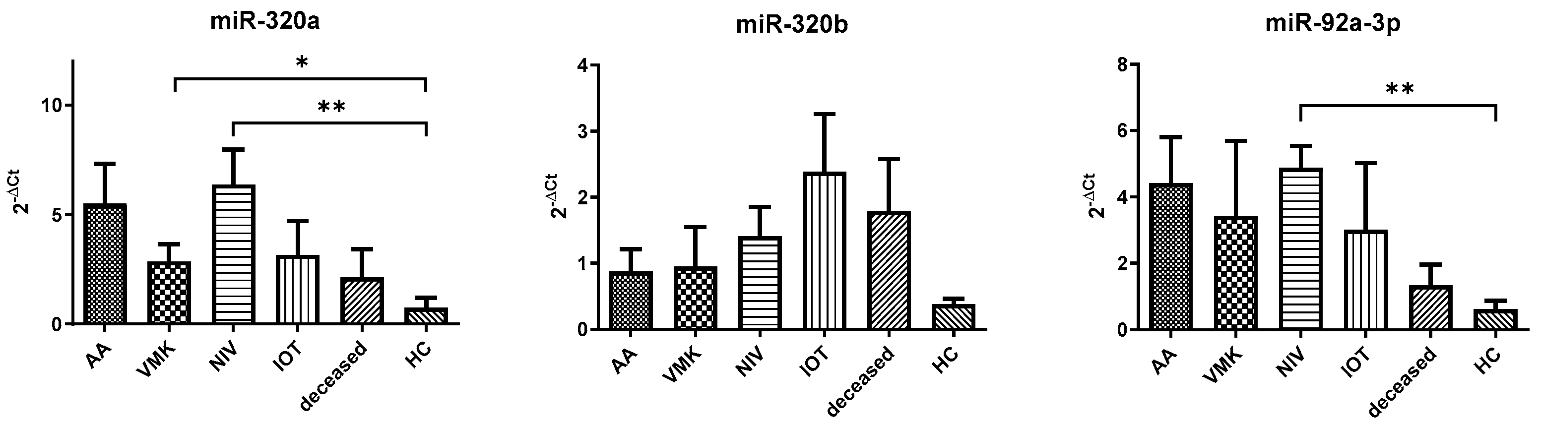 Cells 15 00503 g003 Cells 15 00503 g003