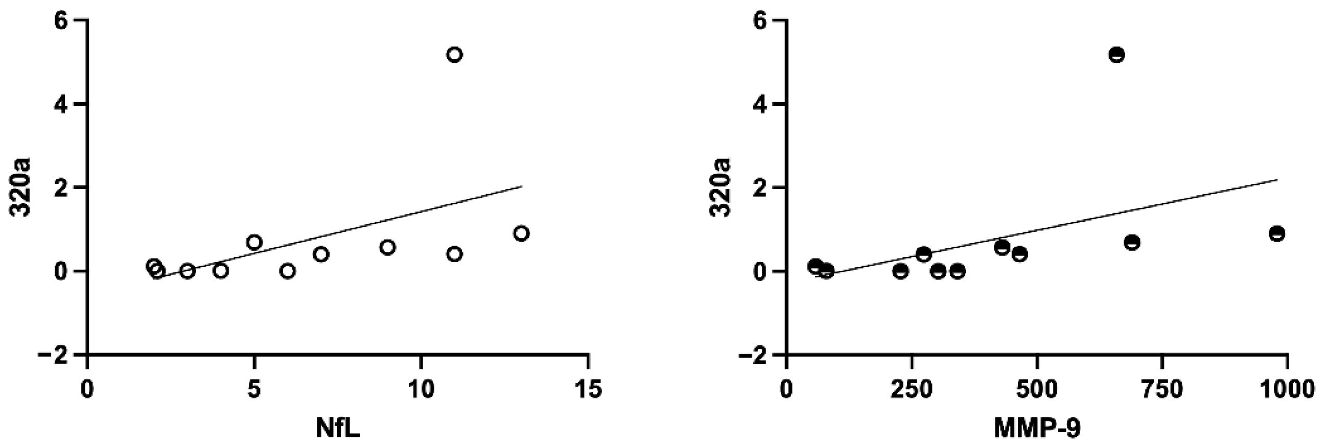 Cells 15 00503 g004 Cells 15 00503 g004