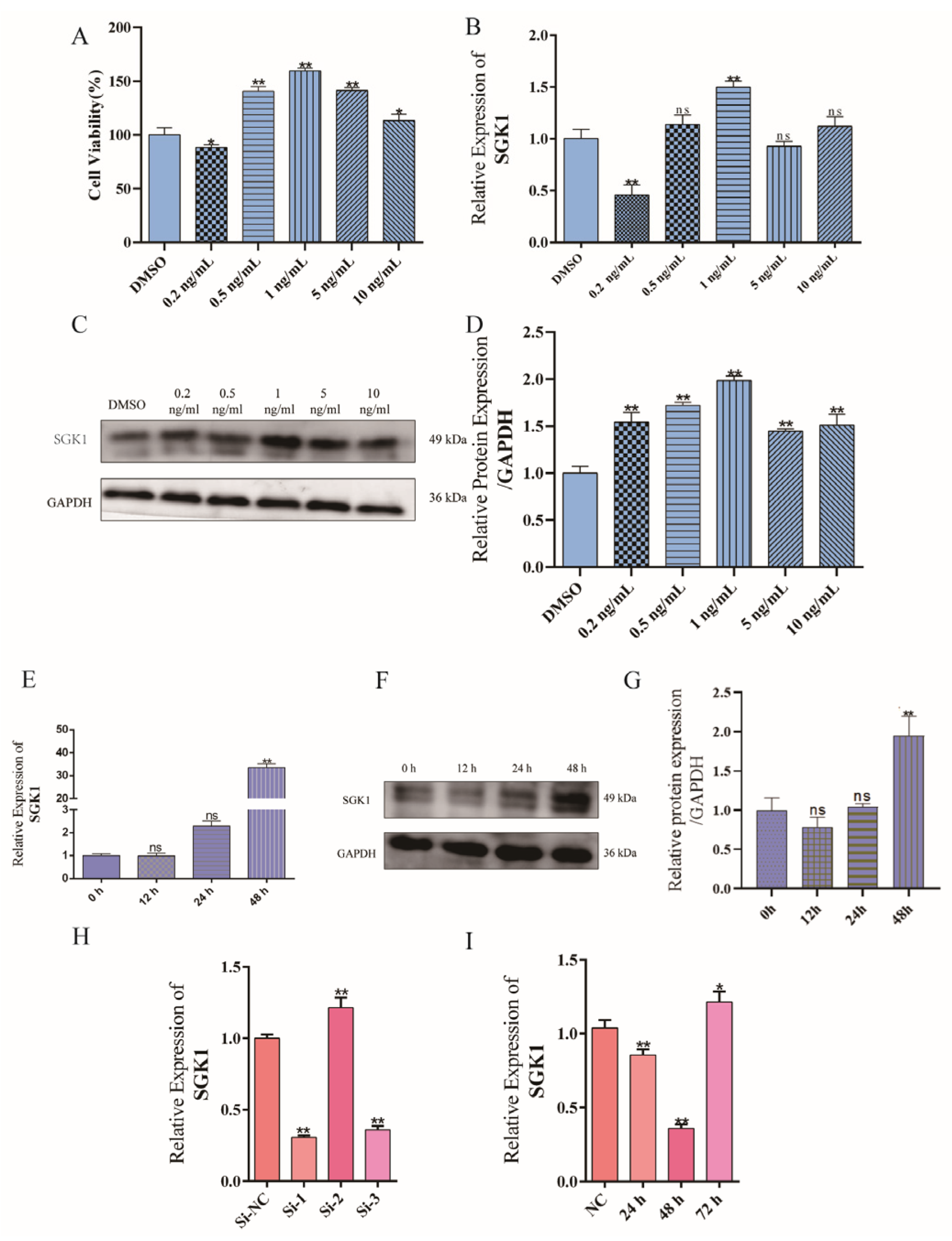 Cells 15 00558 g006