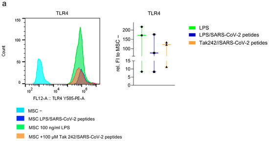 Cells 15 00592 g004a Cells 15 00592 g004a
