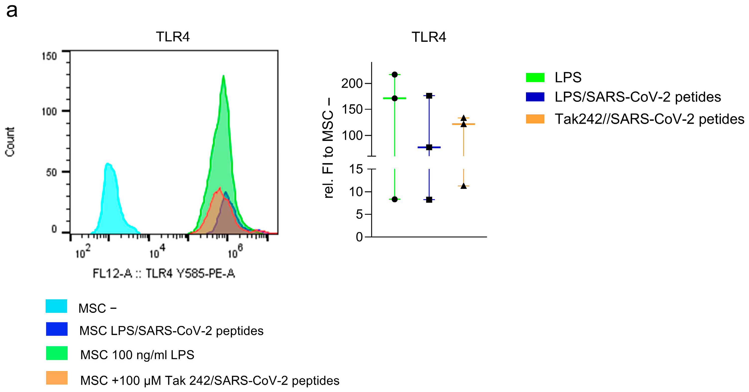 Cells 15 00592 g004a Cells 15 00592 g004a