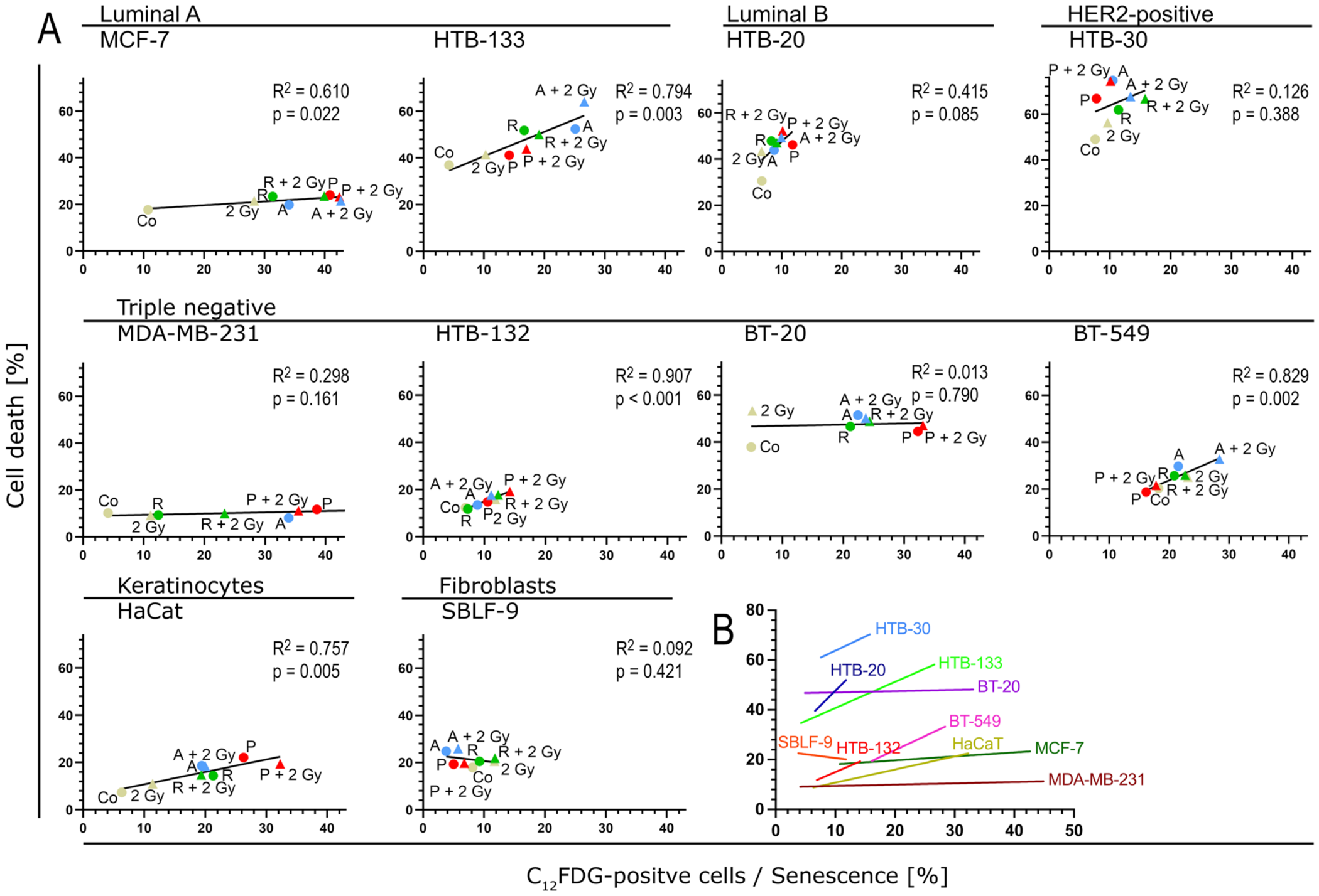 Cells 15 00734 g008 Cells 15 00734 g008
