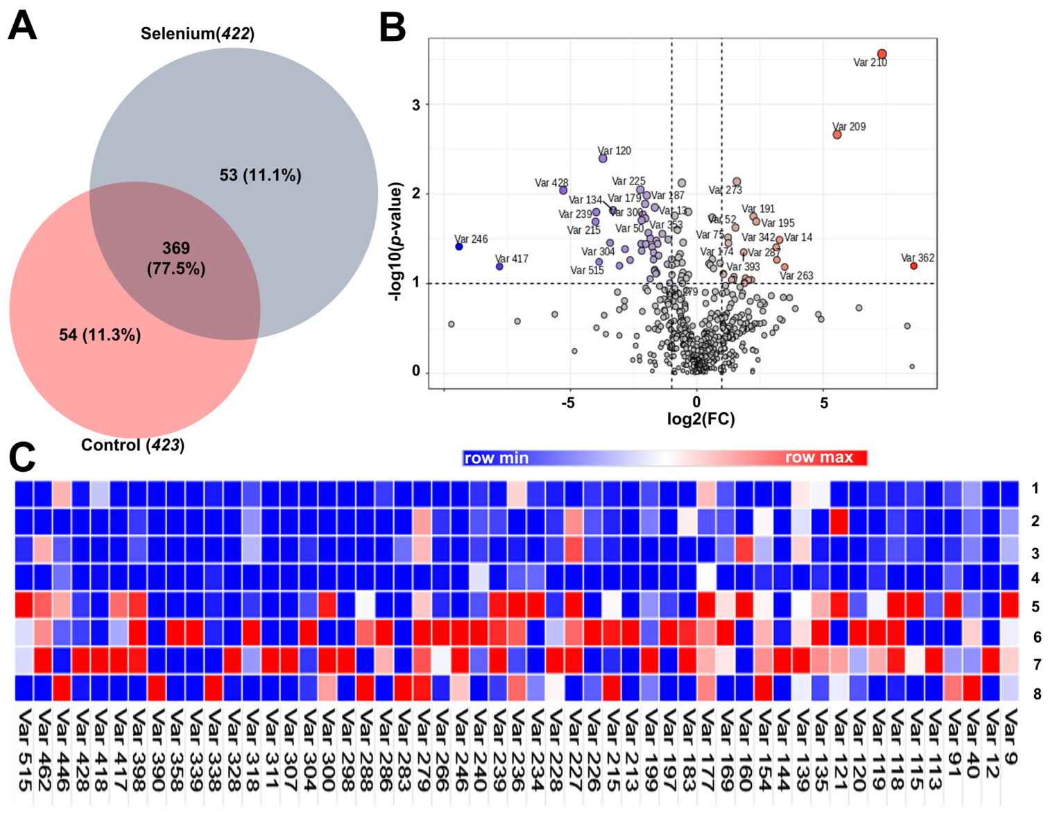 Defination Significant Figure Seminal Plasma Metabolomic Responses to Selenium Supplementation and ...