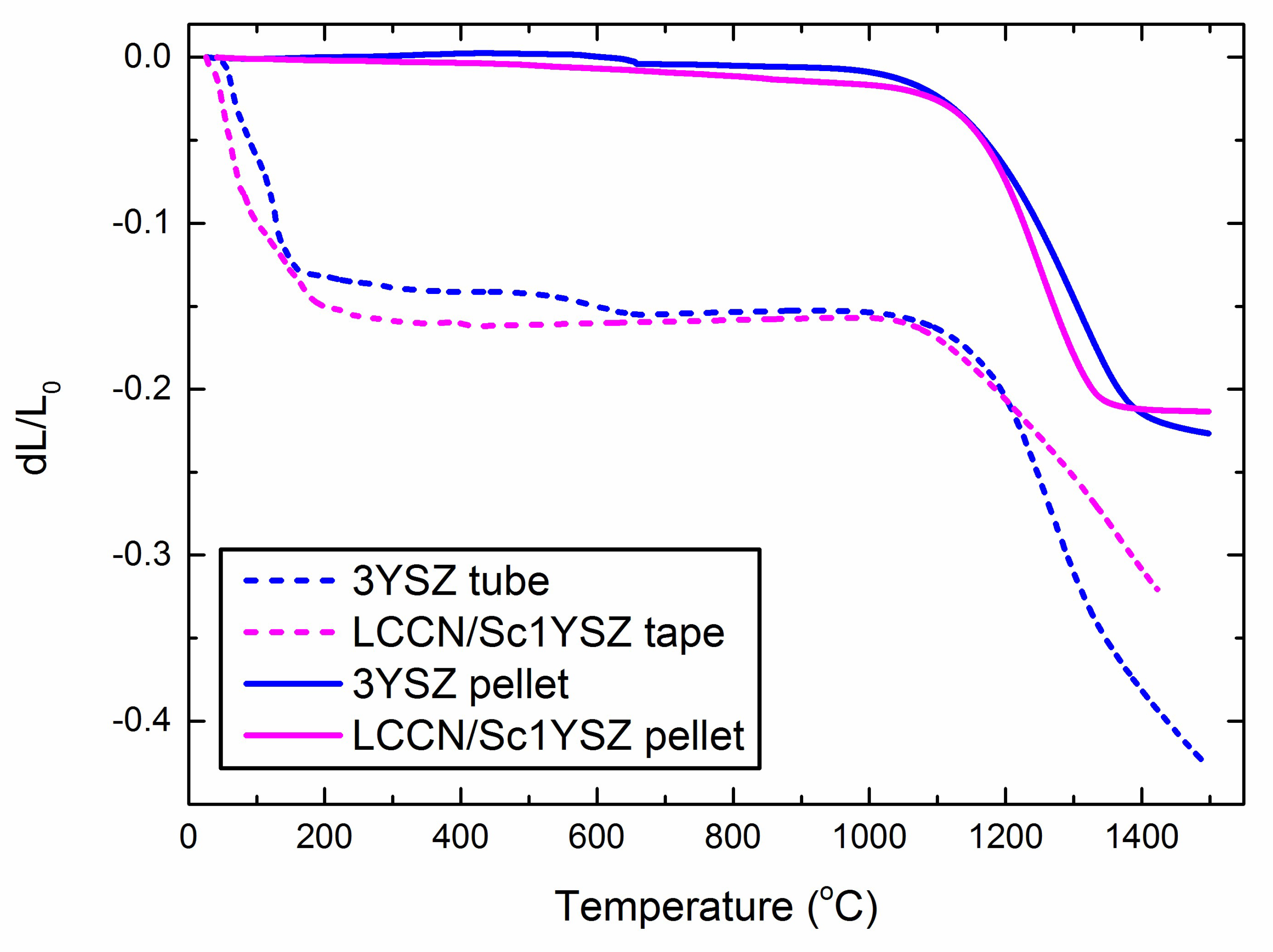 Ceramics 01 00019 g003 Ceramics 01 00019 g003