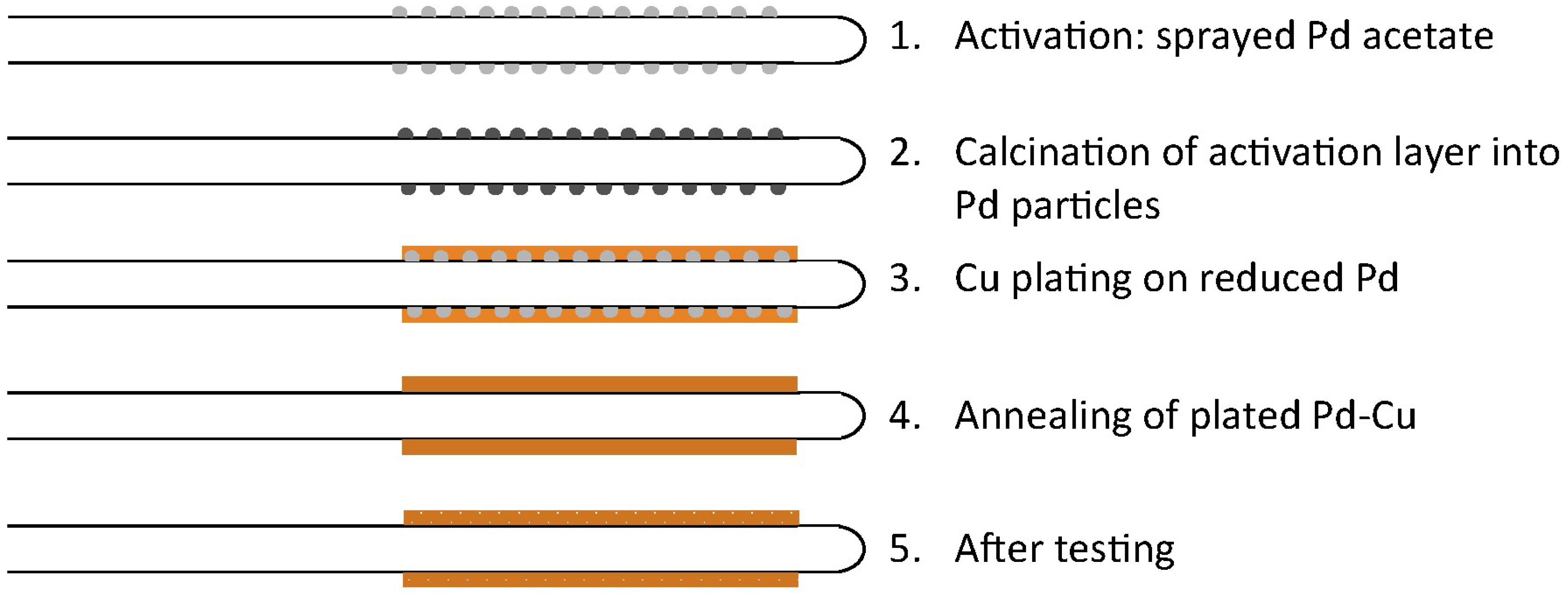 Ceramics 01 00021 g001
