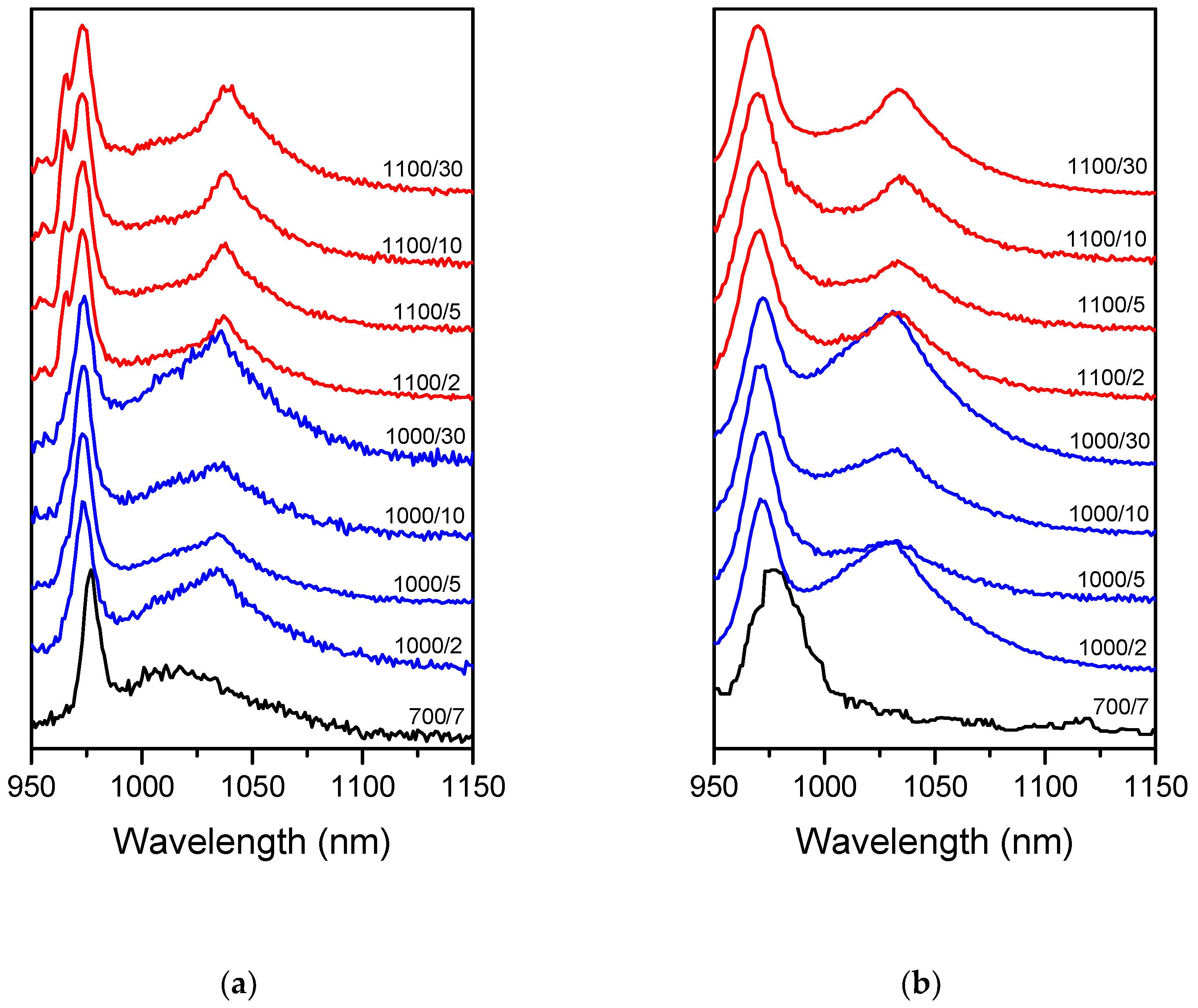 Ceramics 01 00022 g001