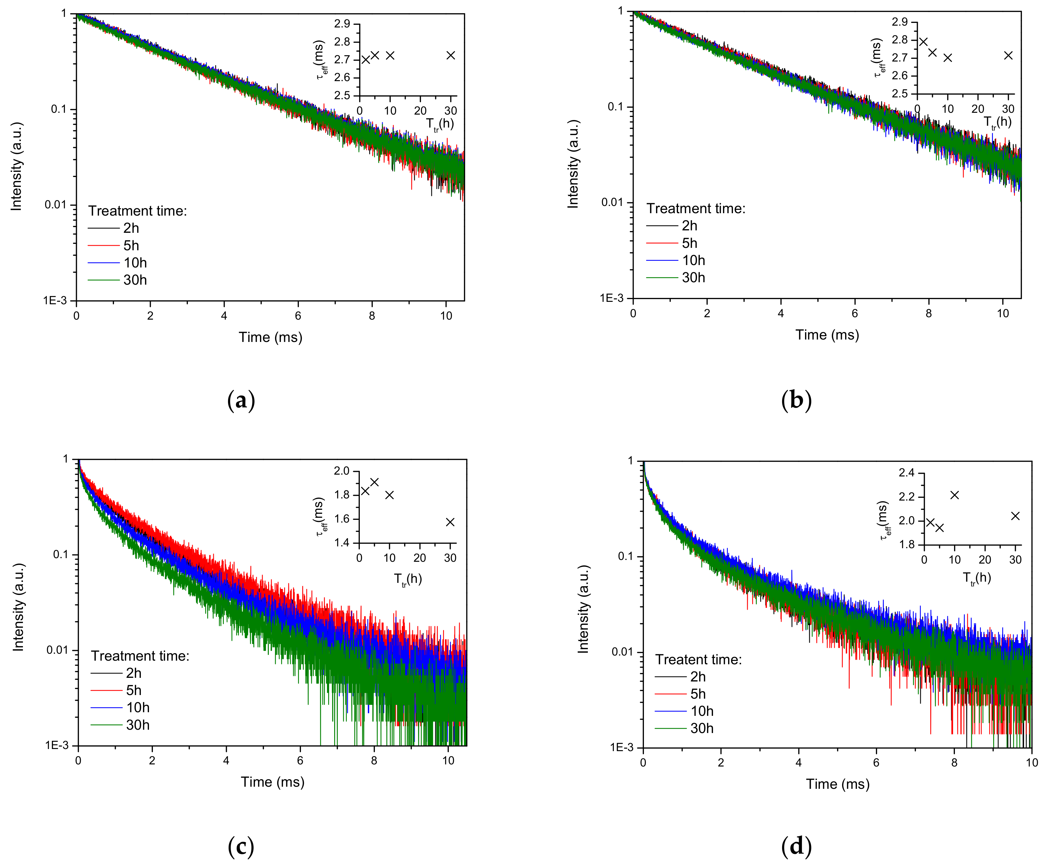 Ceramics 01 00022 g003