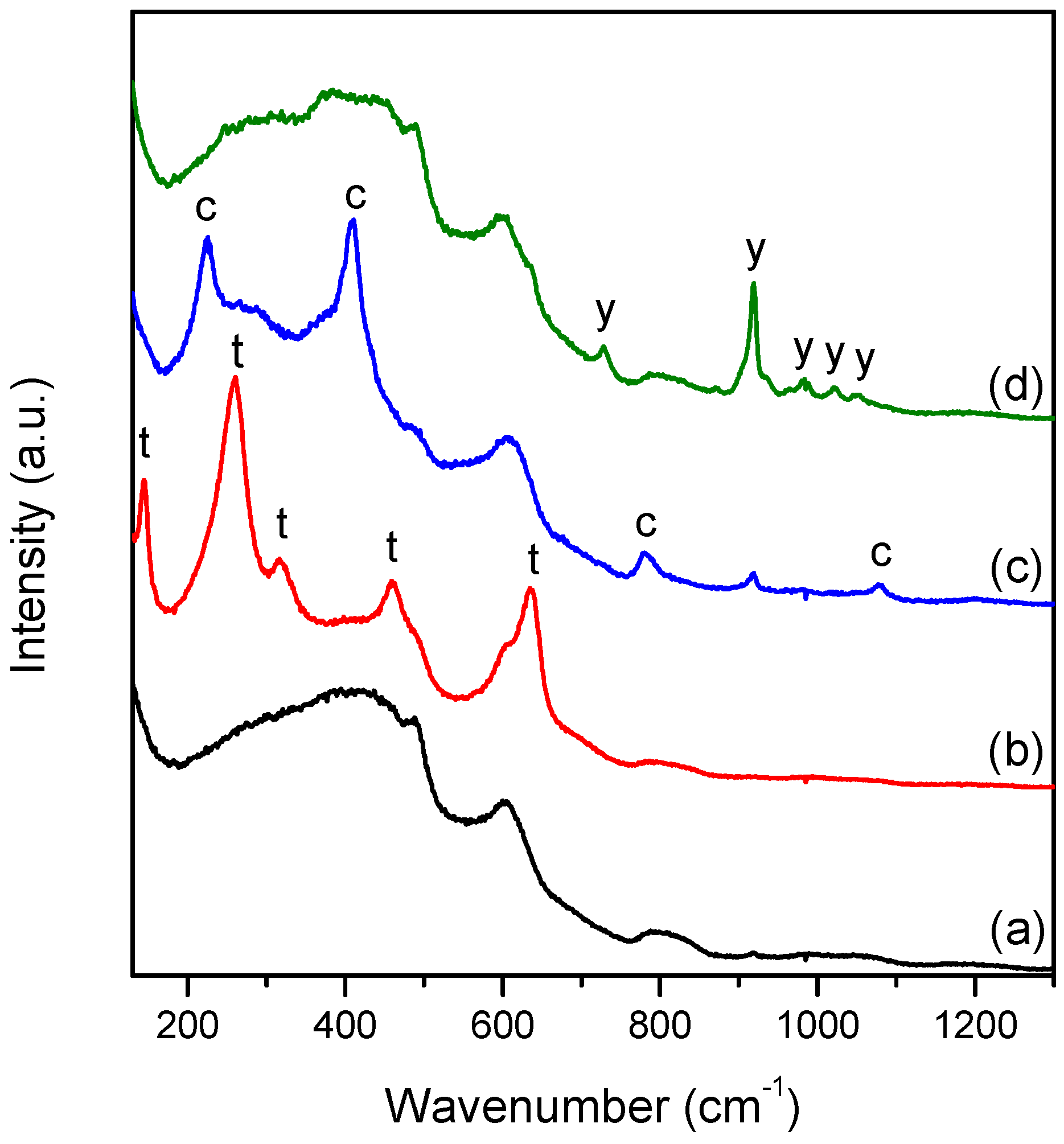 Ceramics 01 00022 g007