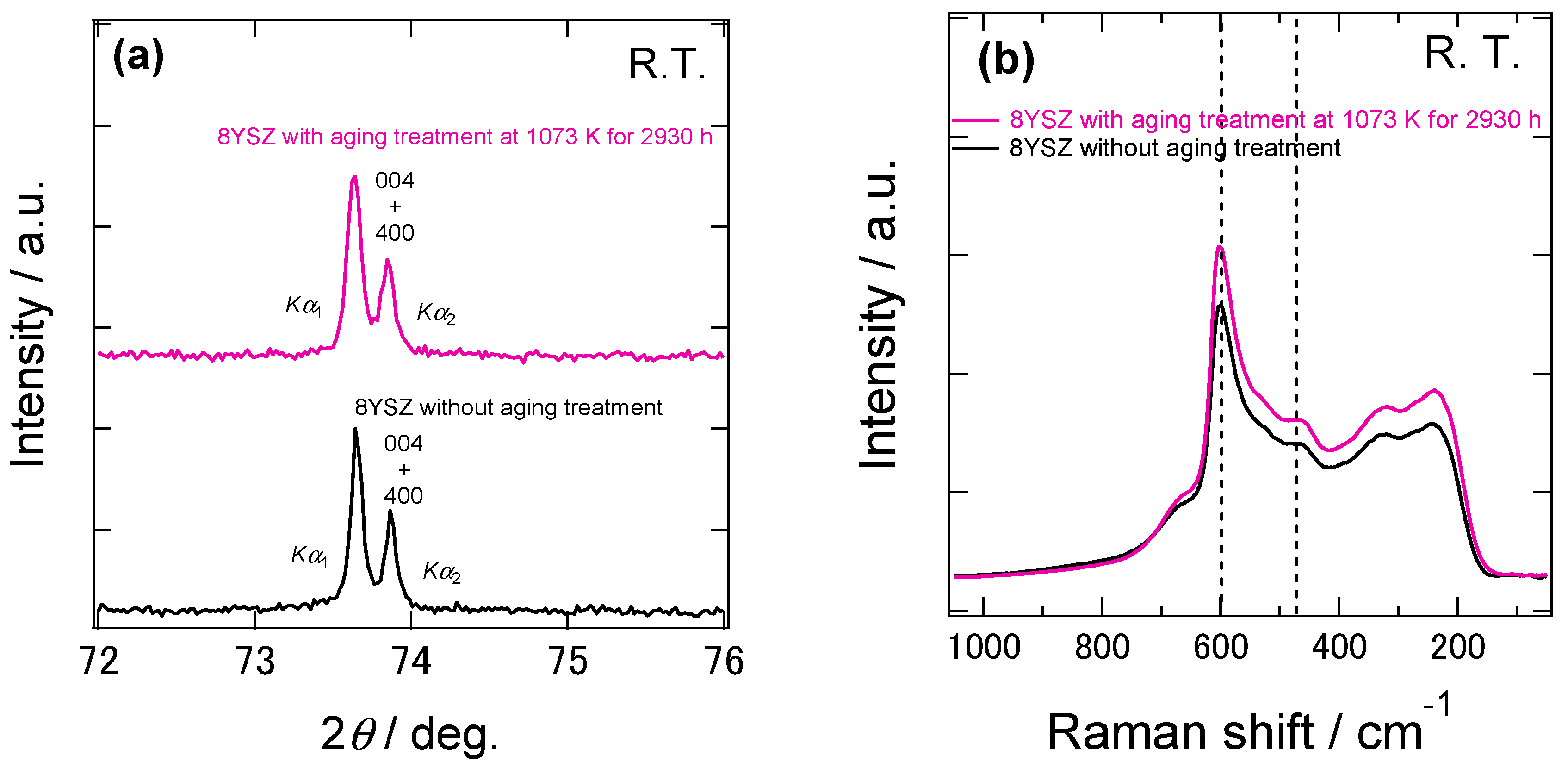Ceramics 01 00023 g012