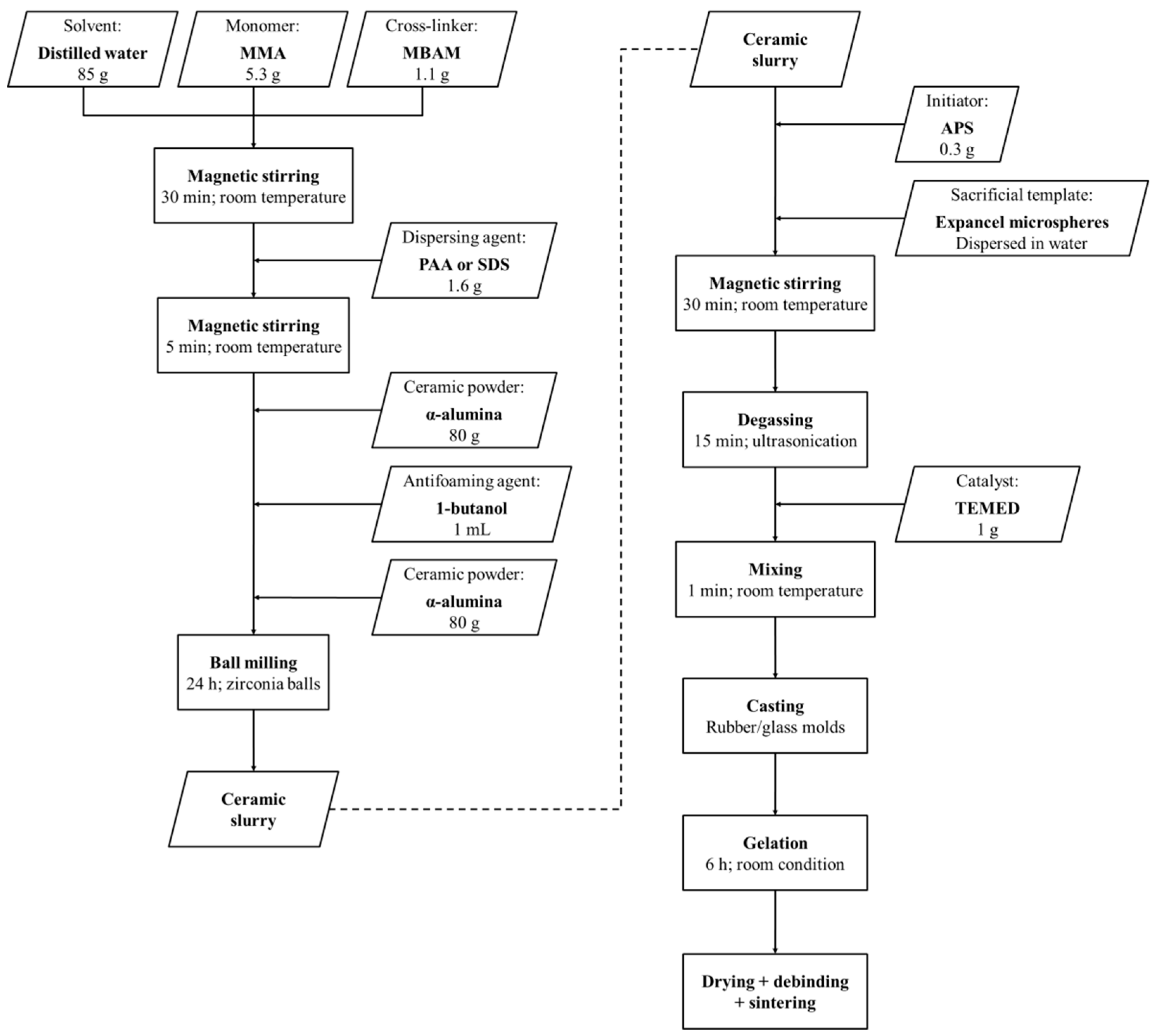 Ceramics 01 00026 g002