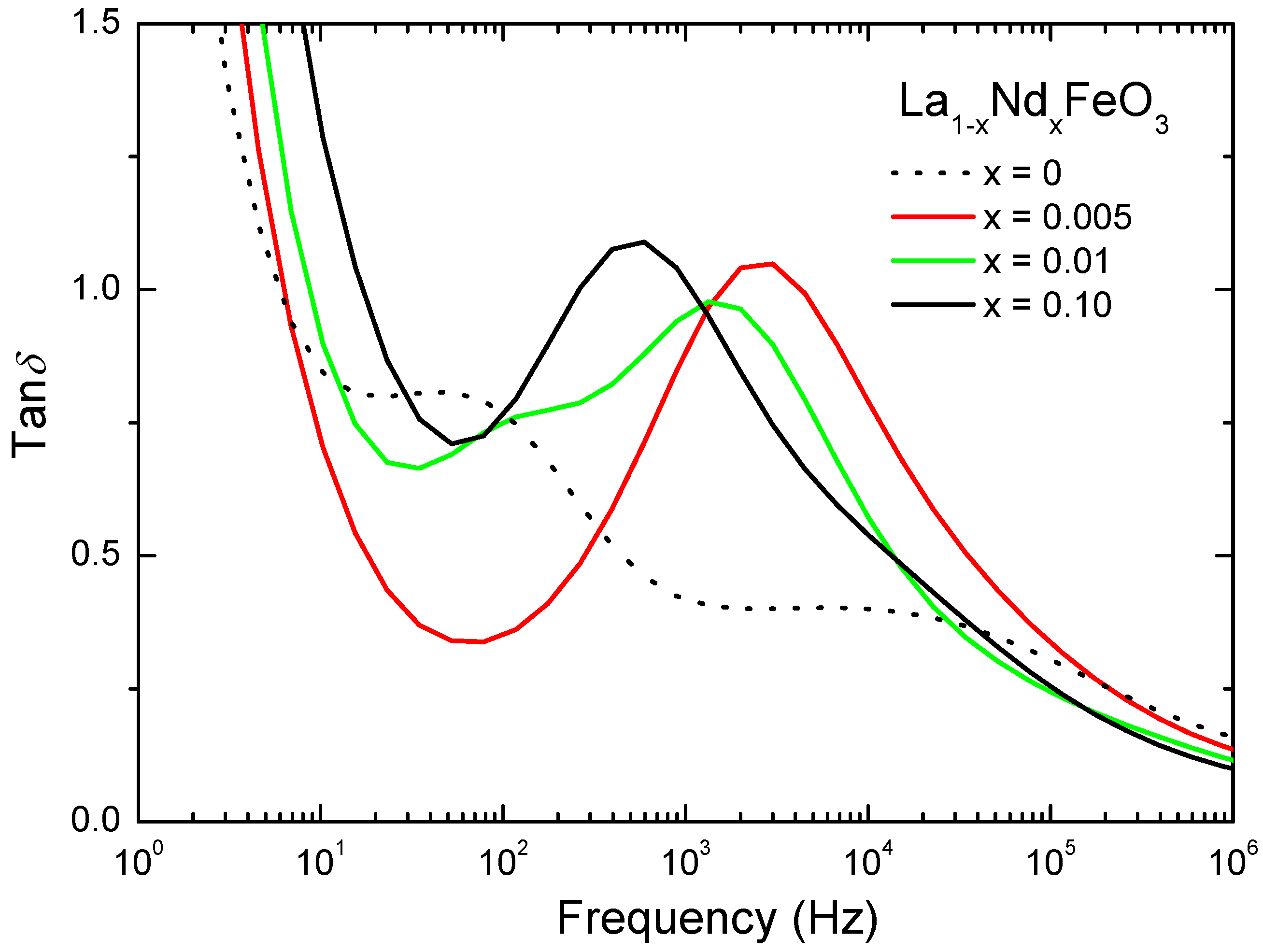 Ceramics 02 00001 g007