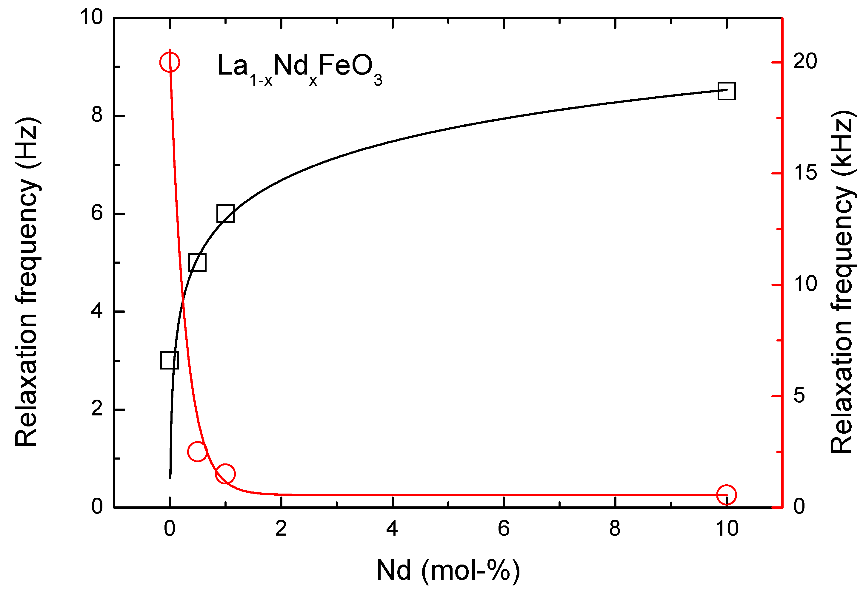 Ceramics 02 00001 g008