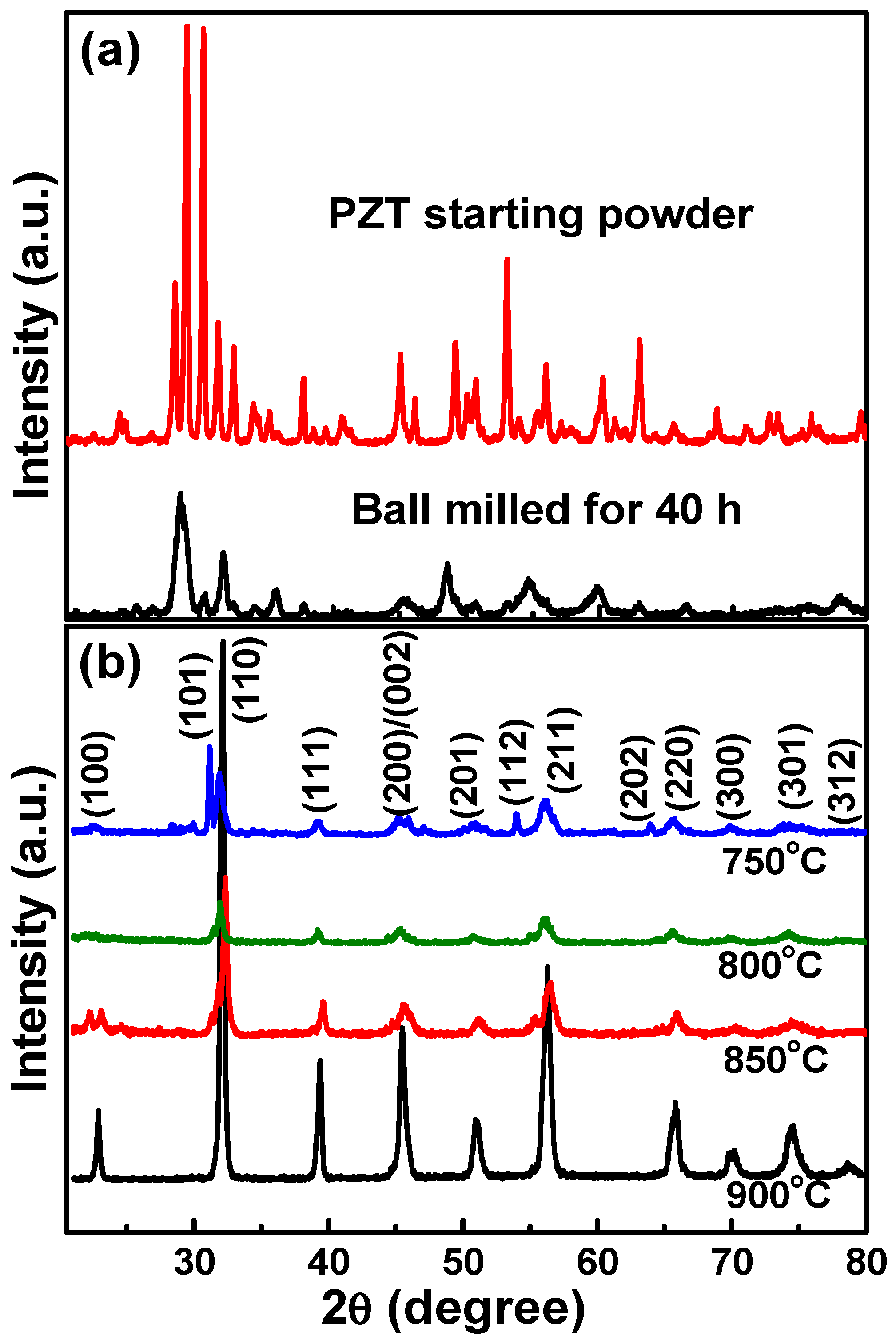 Ceramics 02 00002 g001