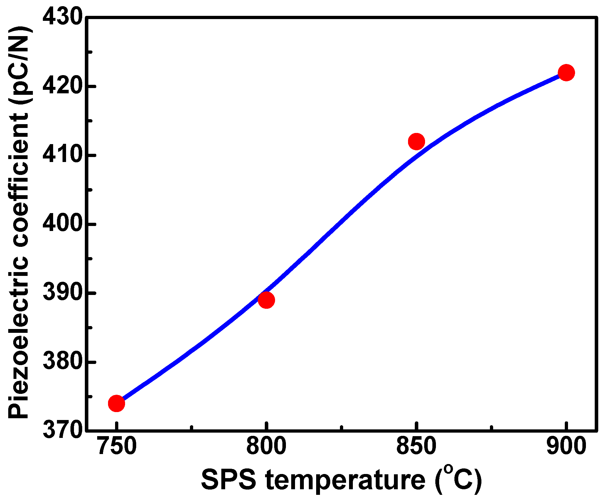 Ceramics 02 00002 g007
