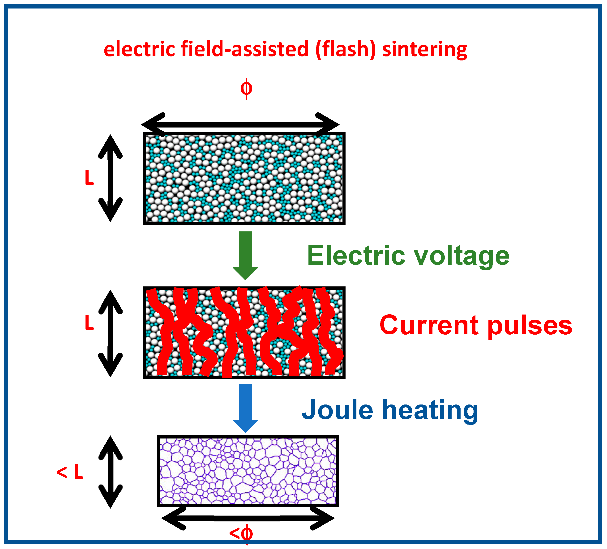 Ceramics 02 00006 g001 Ceramics 02 00006 g001