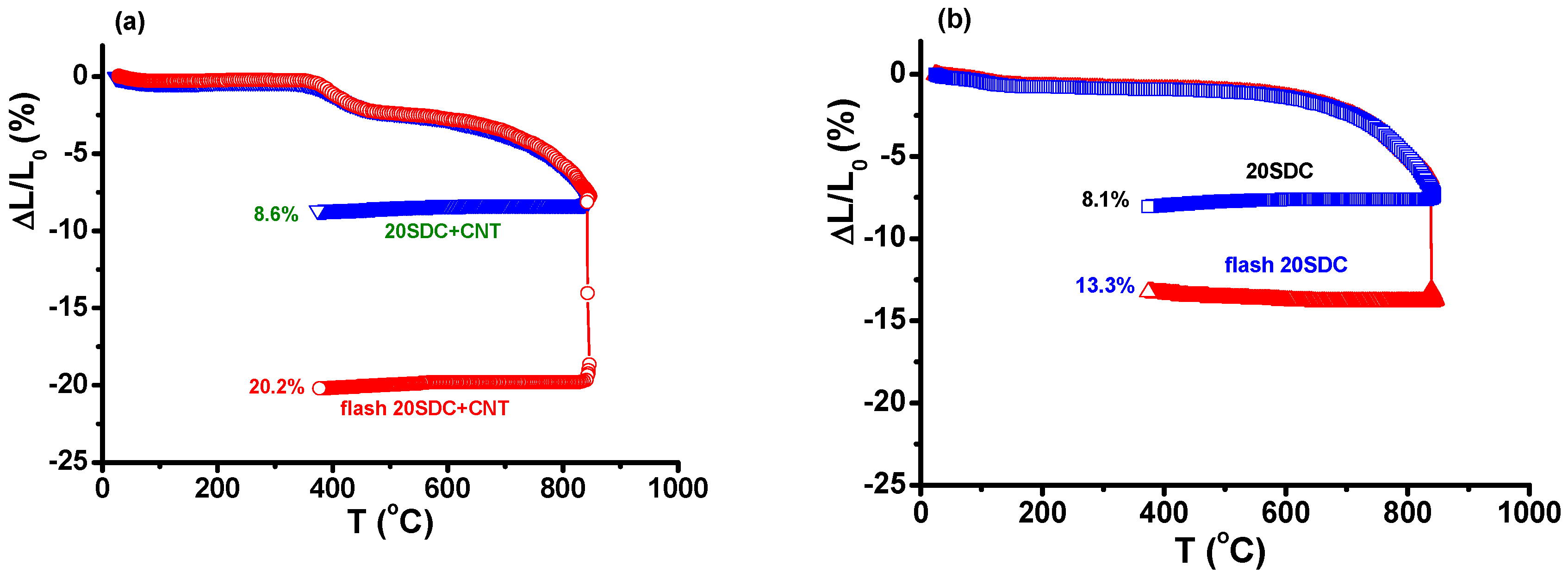 Ceramics 02 00006 g004a Ceramics 02 00006 g004a