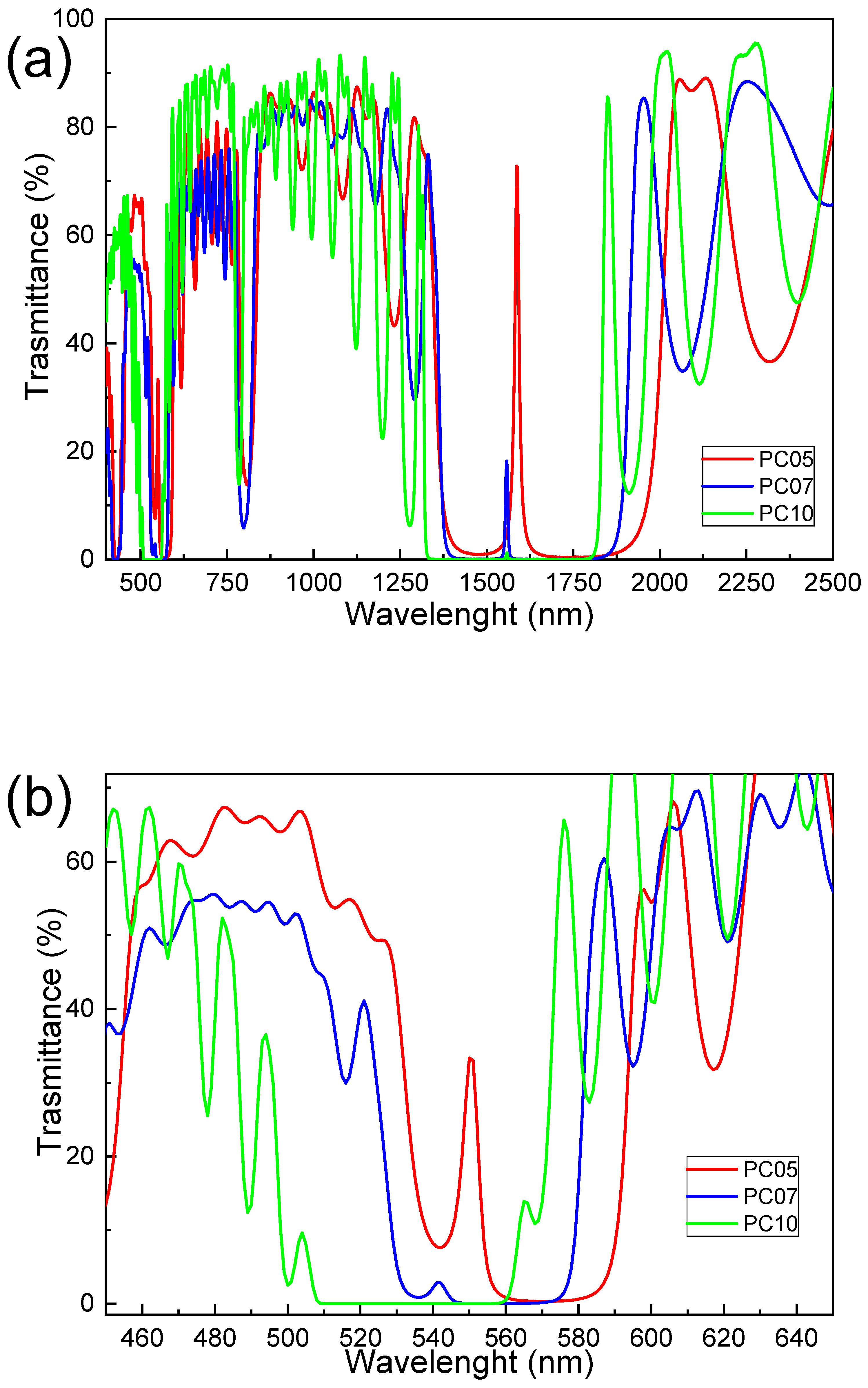 Ceramics 02 00007 g002