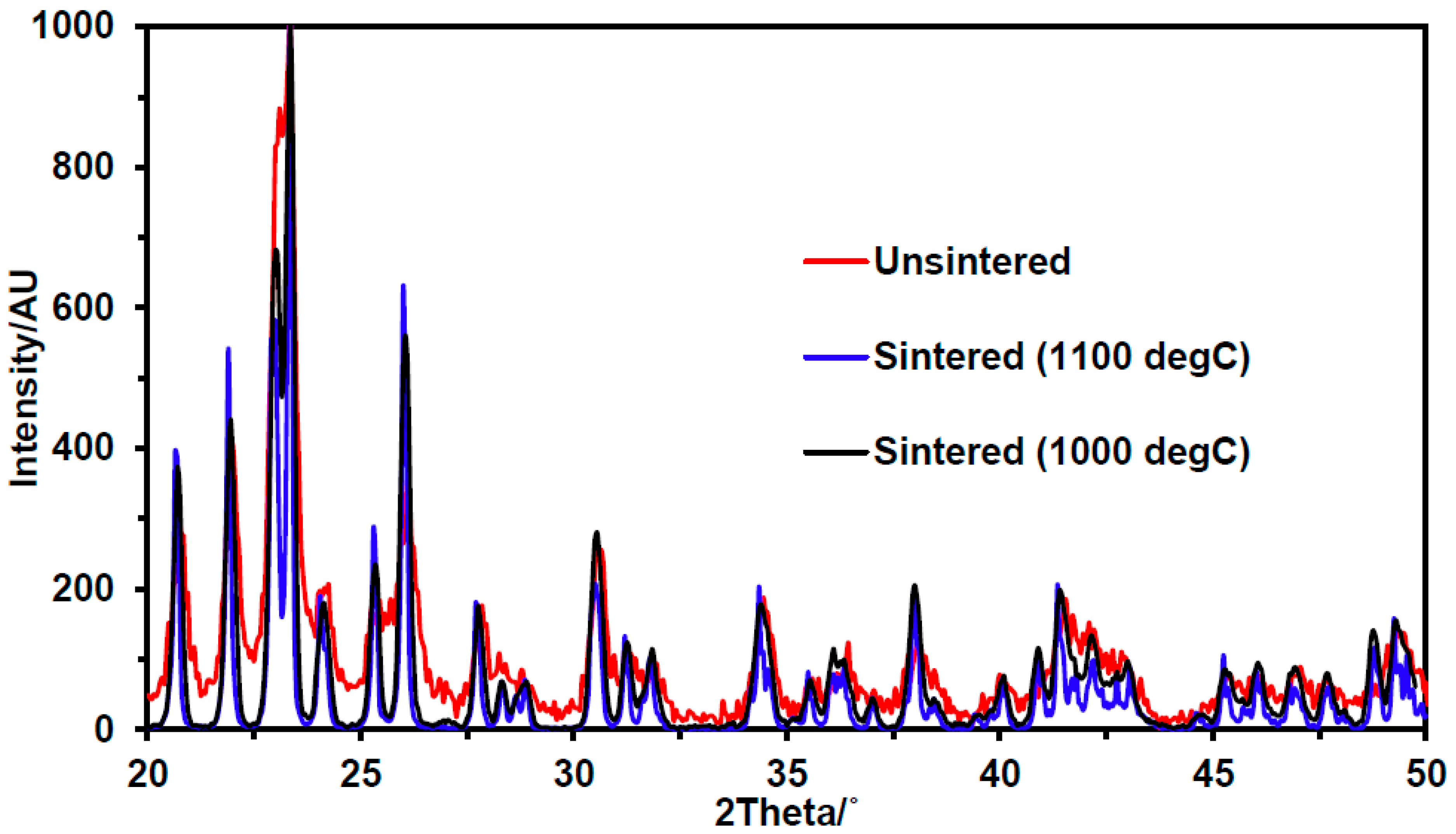 Ceramics 02 00011 g002 Ceramics 02 00011 g002