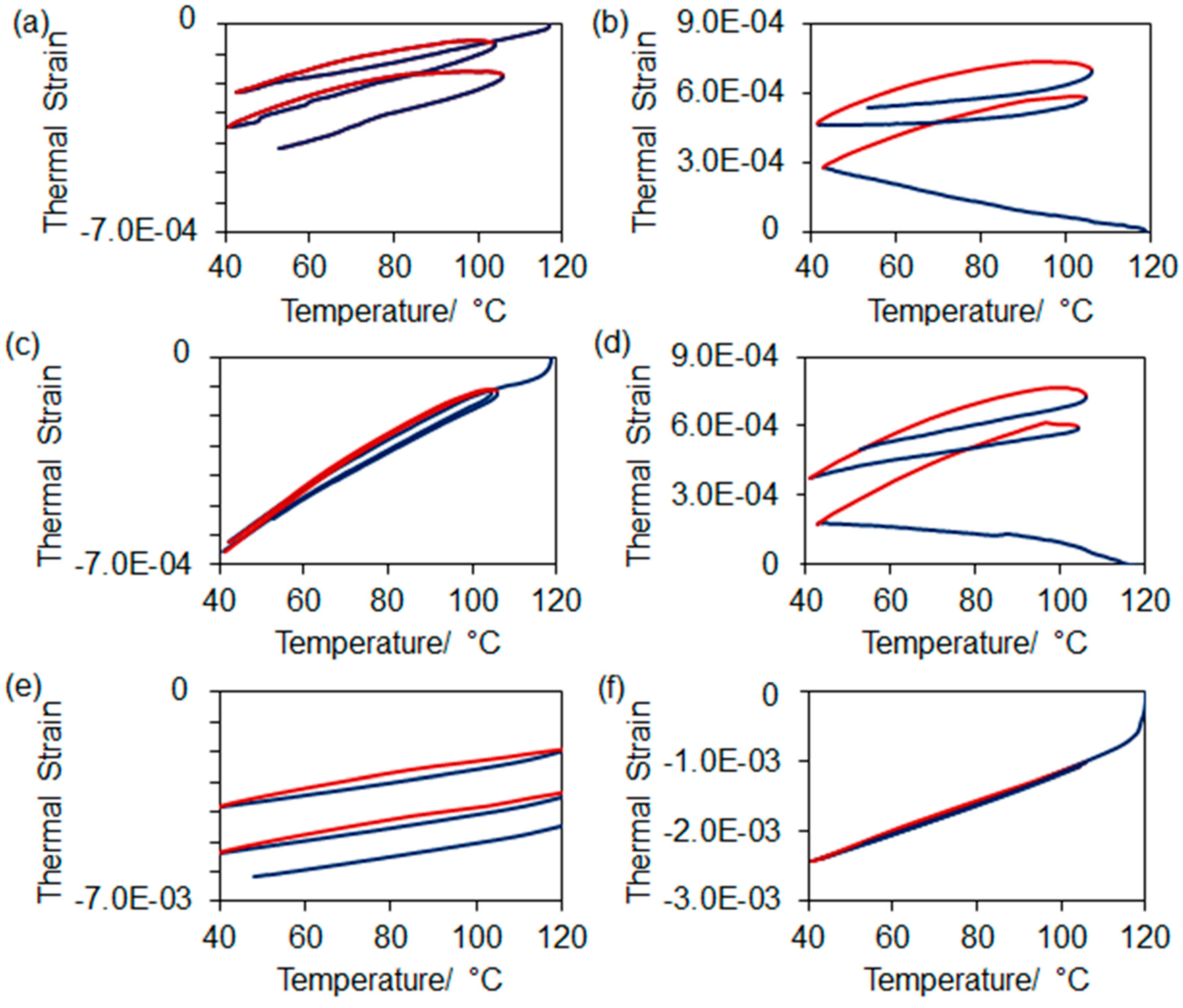 Ceramics 02 00011 g006 Ceramics 02 00011 g006