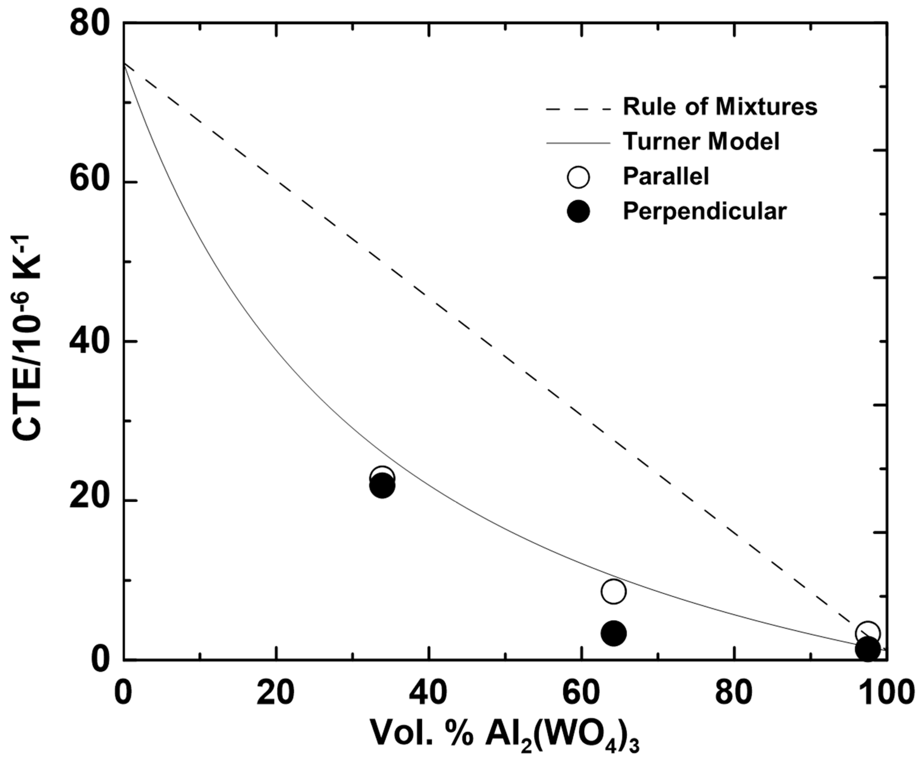 Ceramics 02 00011 g008 Ceramics 02 00011 g008