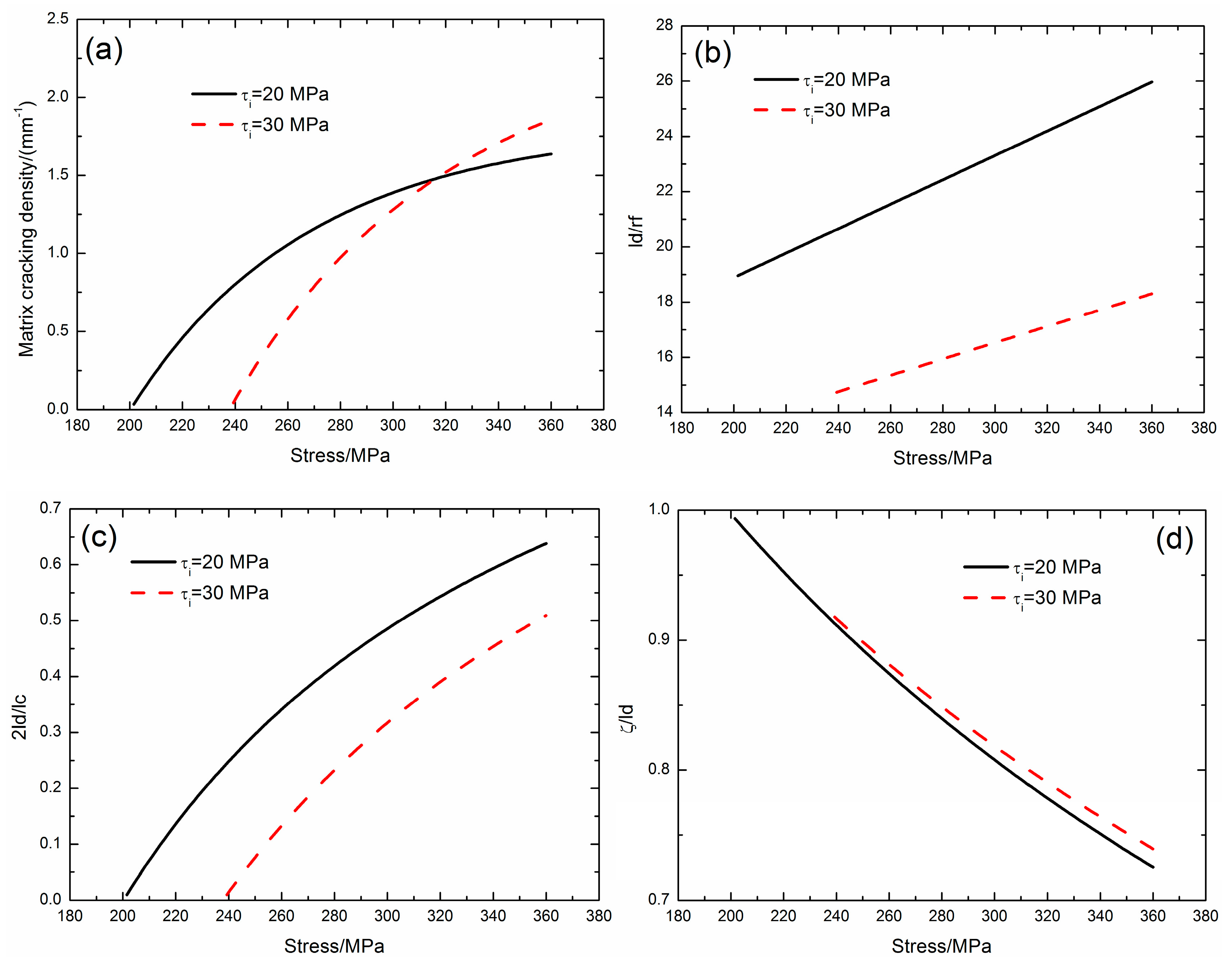 Ceramics 02 00027 g004 Ceramics 02 00027 g004