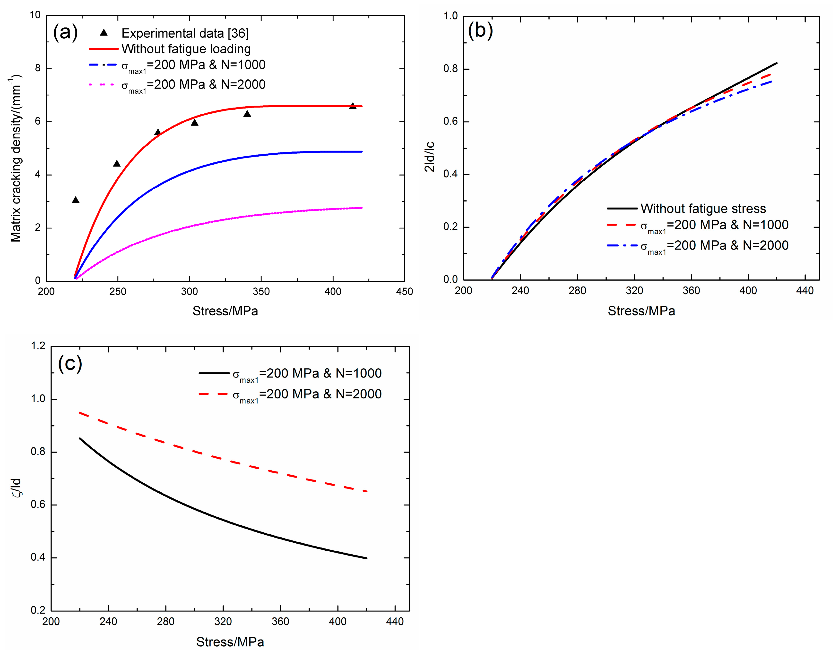Ceramics 02 00027 g010 Ceramics 02 00027 g010