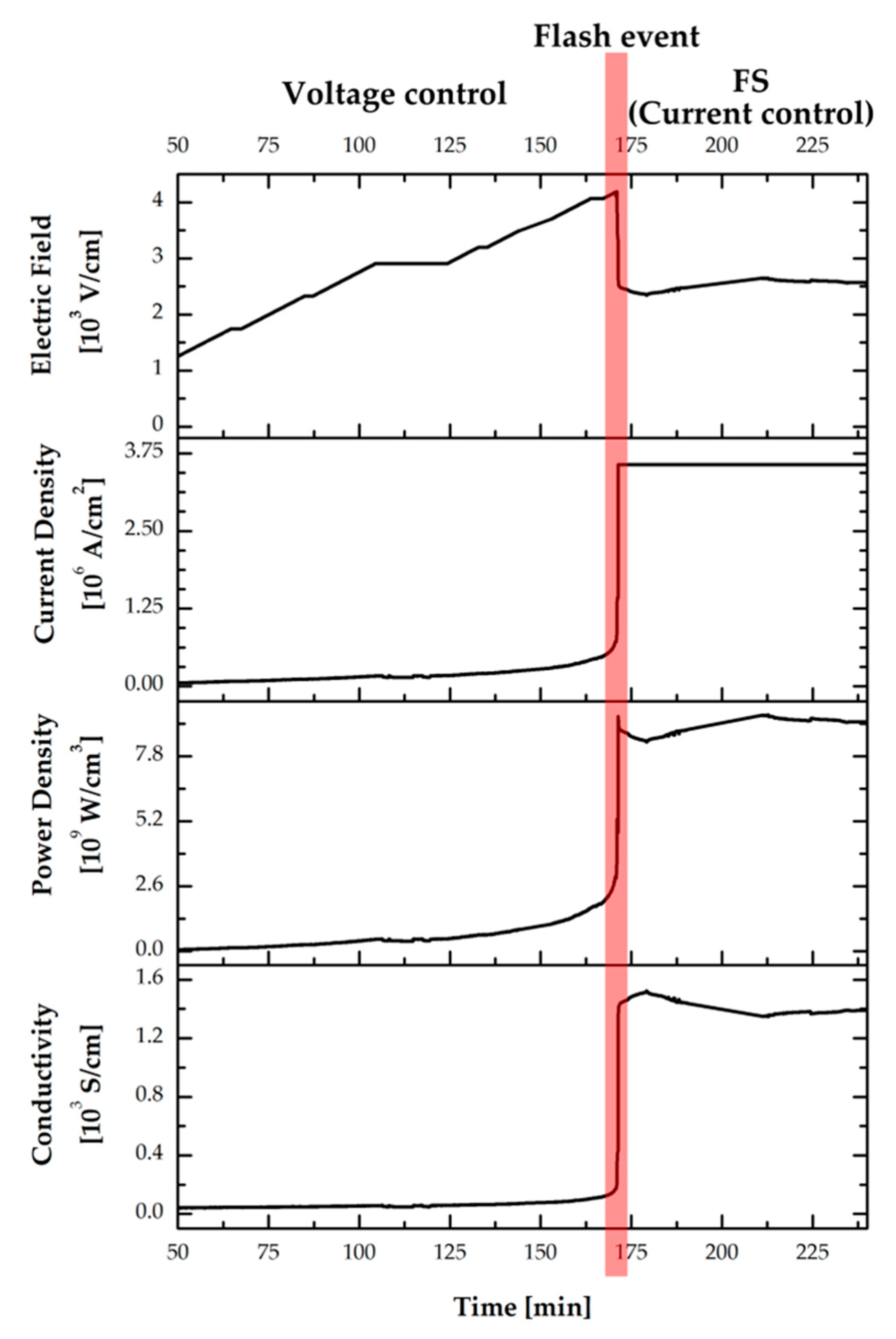 Ceramics 02 00036 g009
