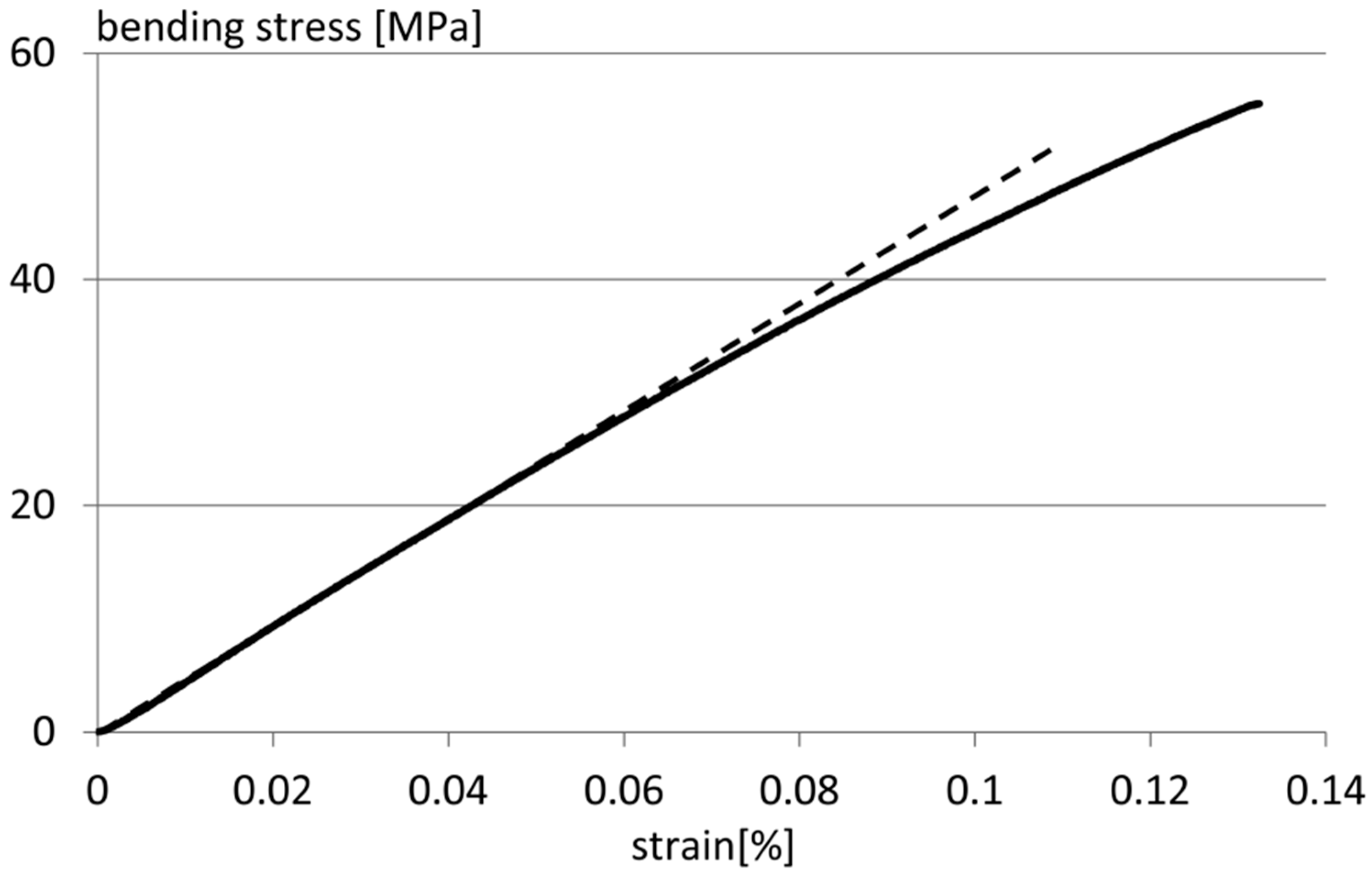 Ceramics 02 00039 g006