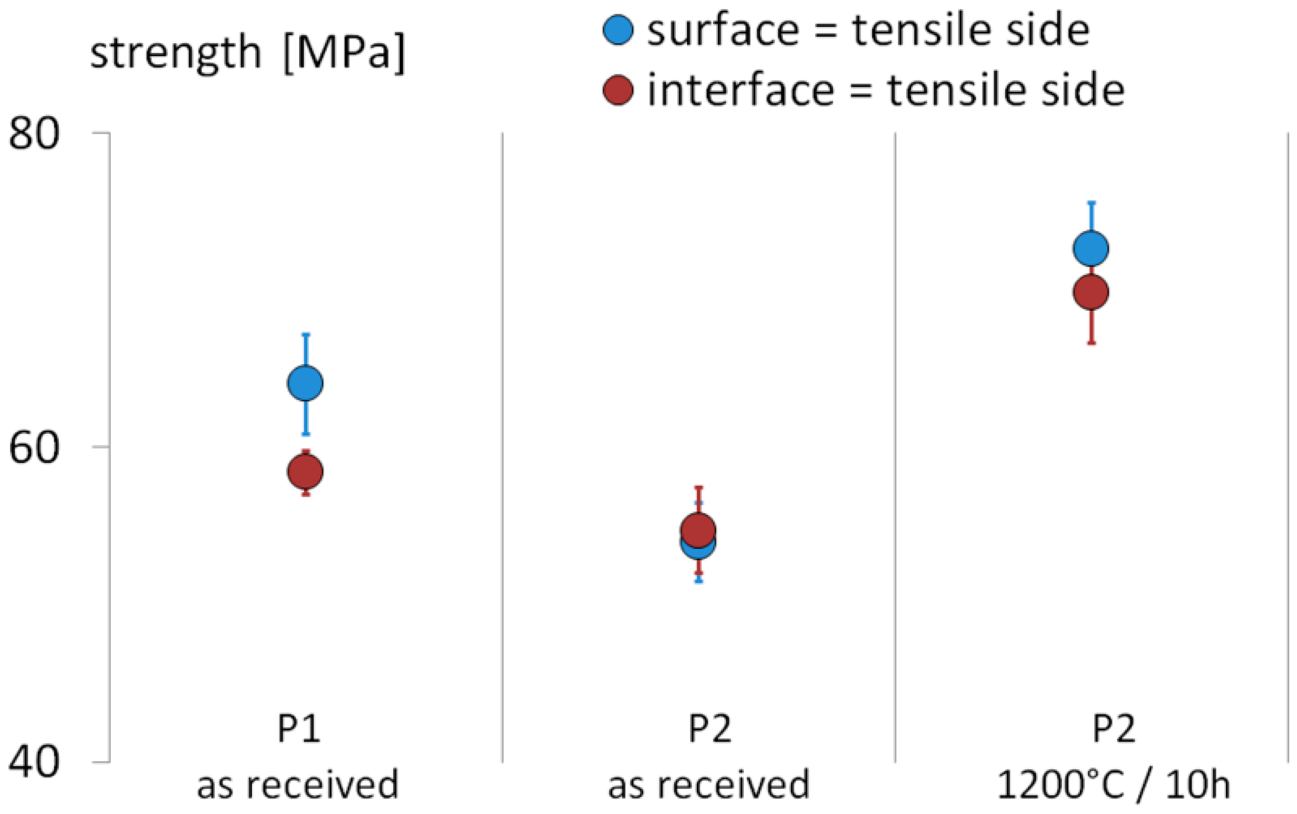 Ceramics 02 00039 g008