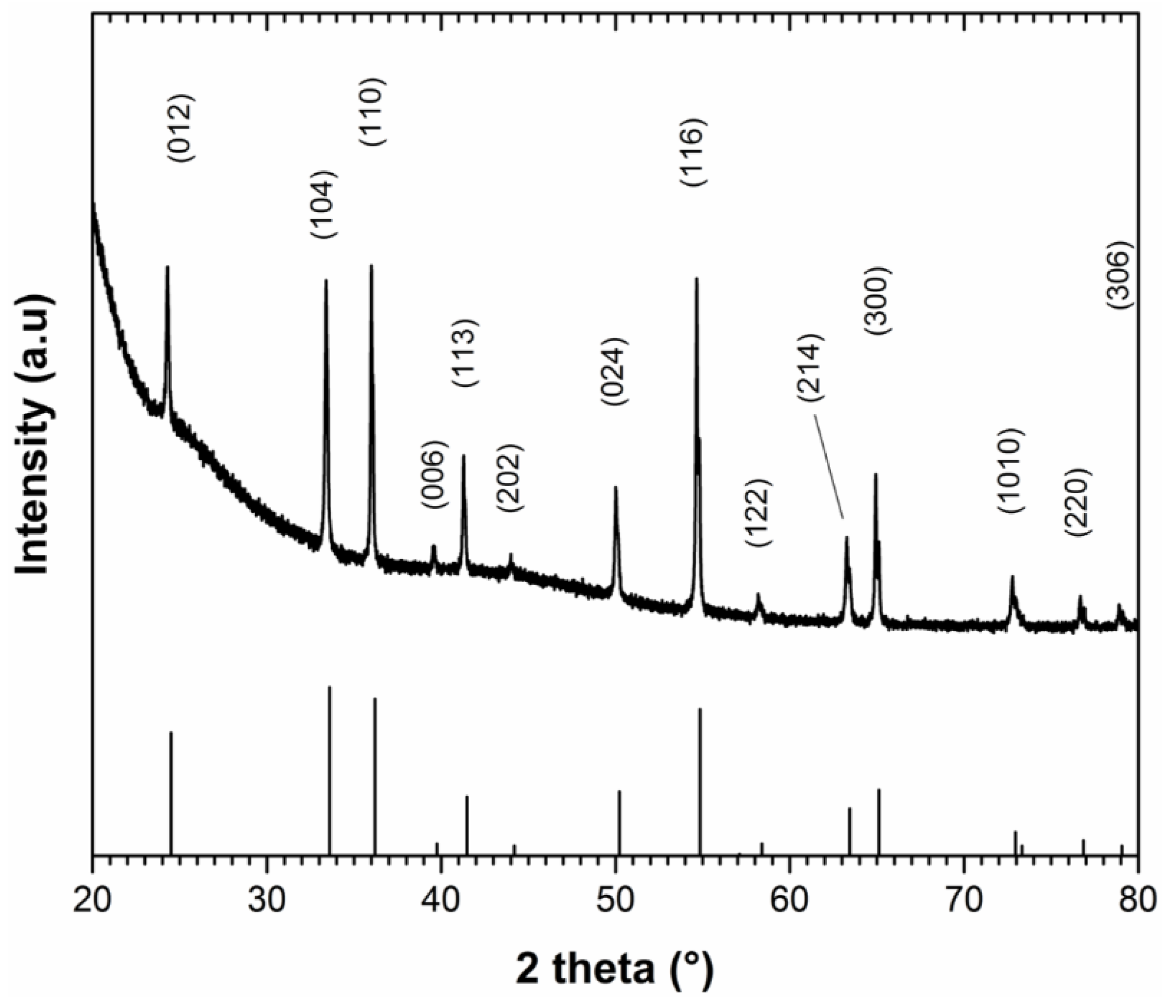 Ceramics 03 00010 g001